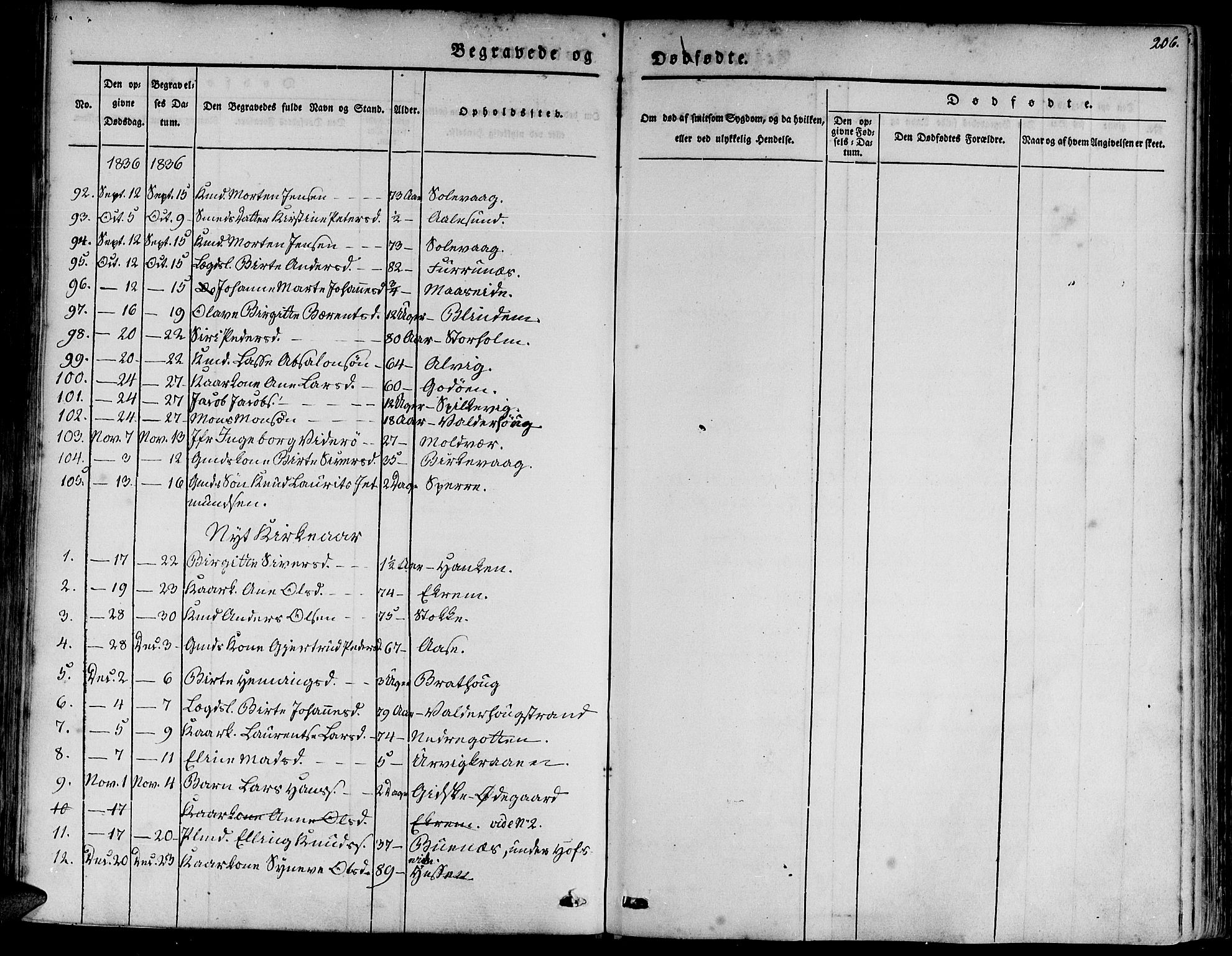 Ministerialprotokoller, klokkerbøker og fødselsregistre - Møre og Romsdal, AV/SAT-A-1454/528/L0395: Parish register (official) no. 528A06, 1828-1839, p. 206