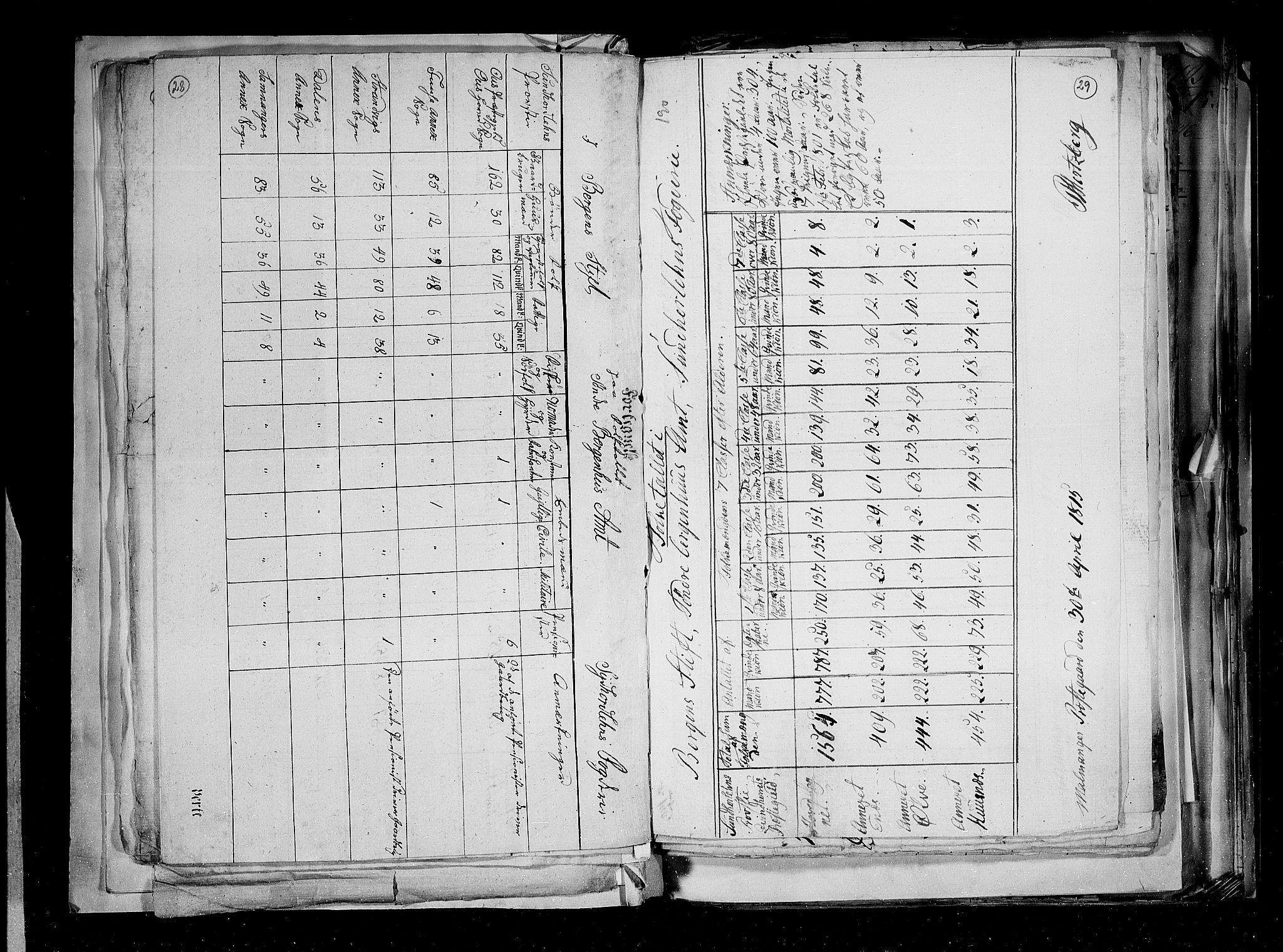 RA, Census 1815, vol. 2: Bergen stift and Trondheim stift, 1815, p. 21