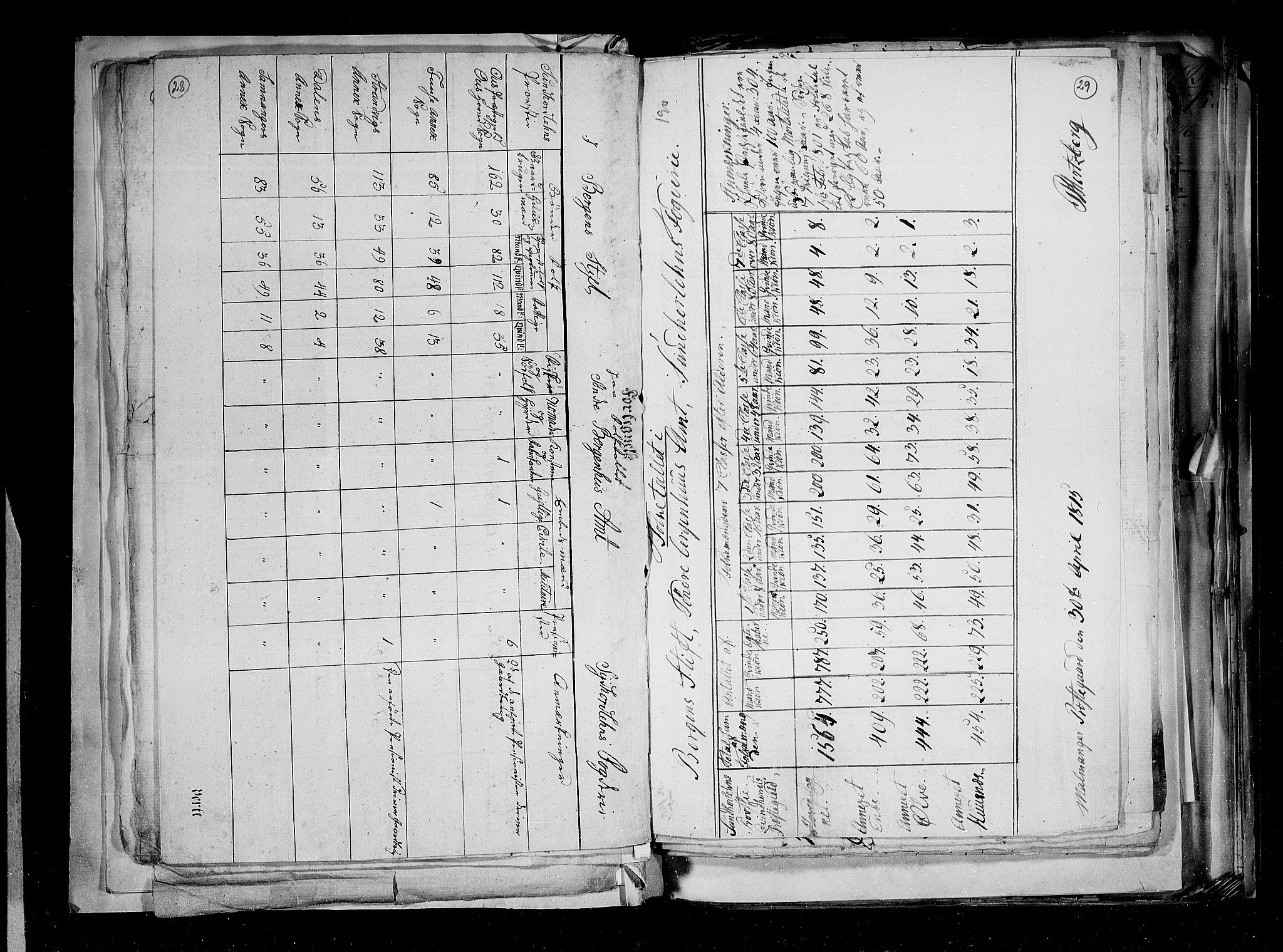 RA, Census 1815, vol. 2: Bergen stift and Trondheim stift, 1815, p. 21