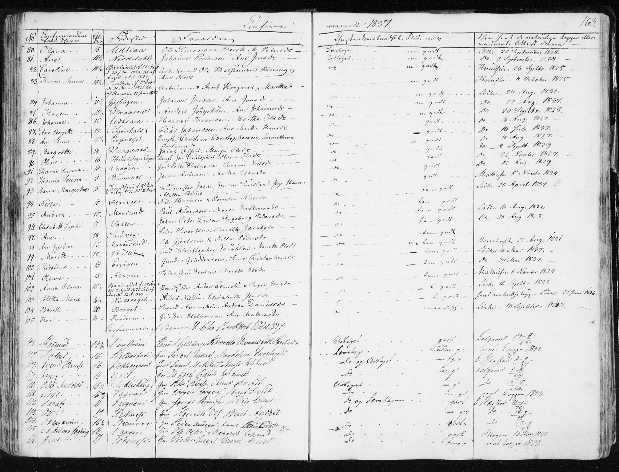 Ministerialprotokoller, klokkerbøker og fødselsregistre - Sør-Trøndelag, SAT/A-1456/634/L0528: Parish register (official) no. 634A04, 1827-1842, p. 163
