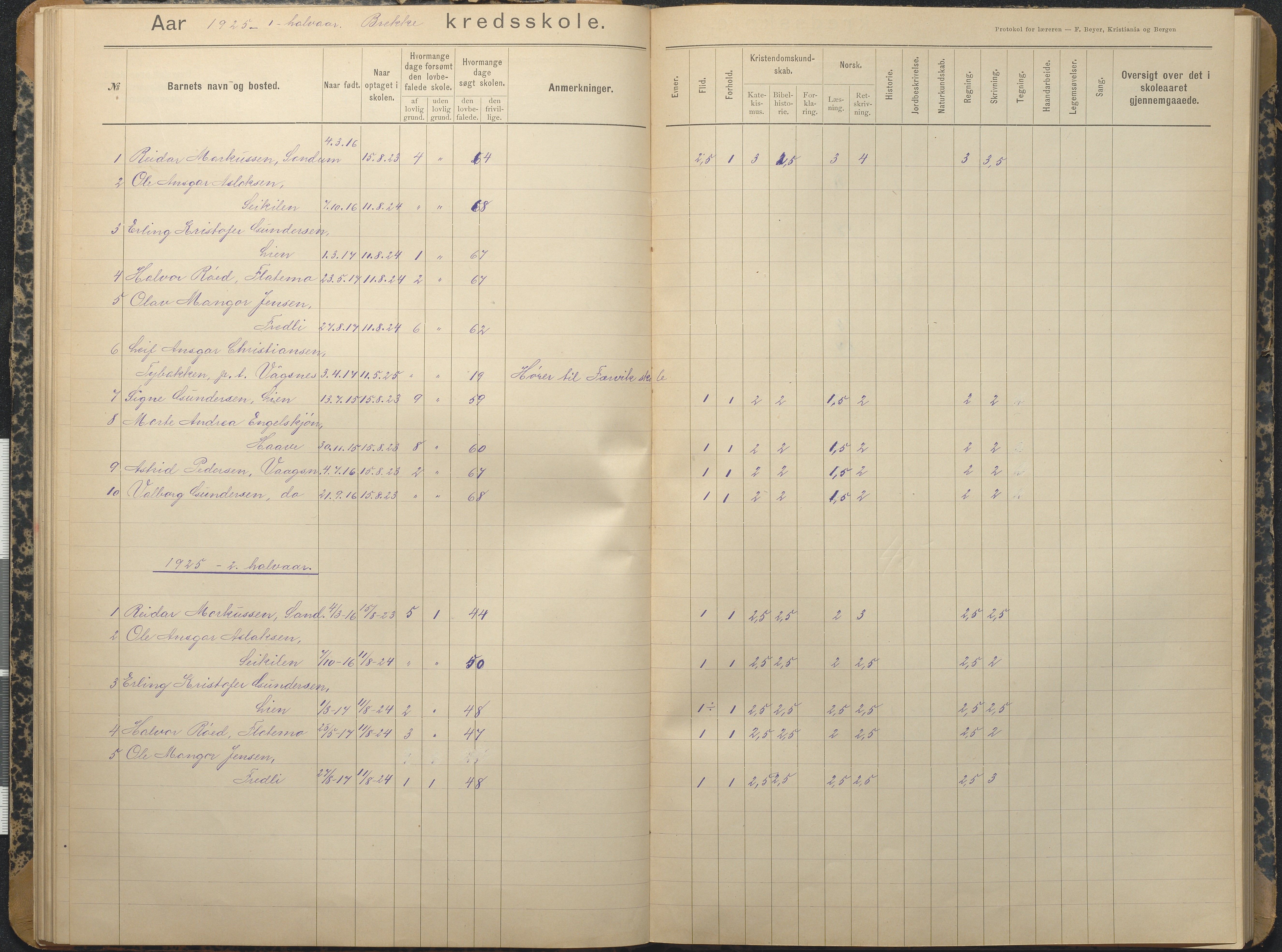 Tromøy kommune frem til 1971, AAKS/KA0921-PK/04/L0013: Brekka - Karakterprotokoll, 1900-1940