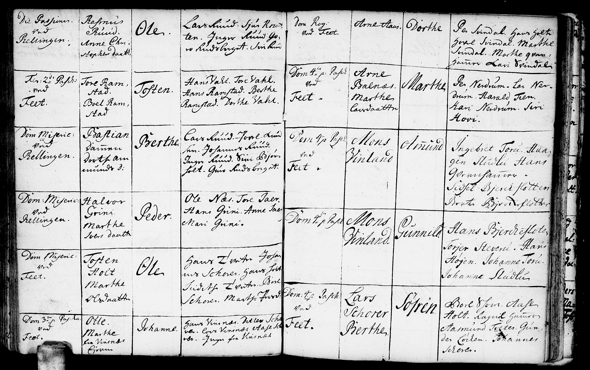 Fet prestekontor Kirkebøker, AV/SAO-A-10370a/F/Fa/L0001: Parish register (official) no. I 1, 1716-1751, p. 94