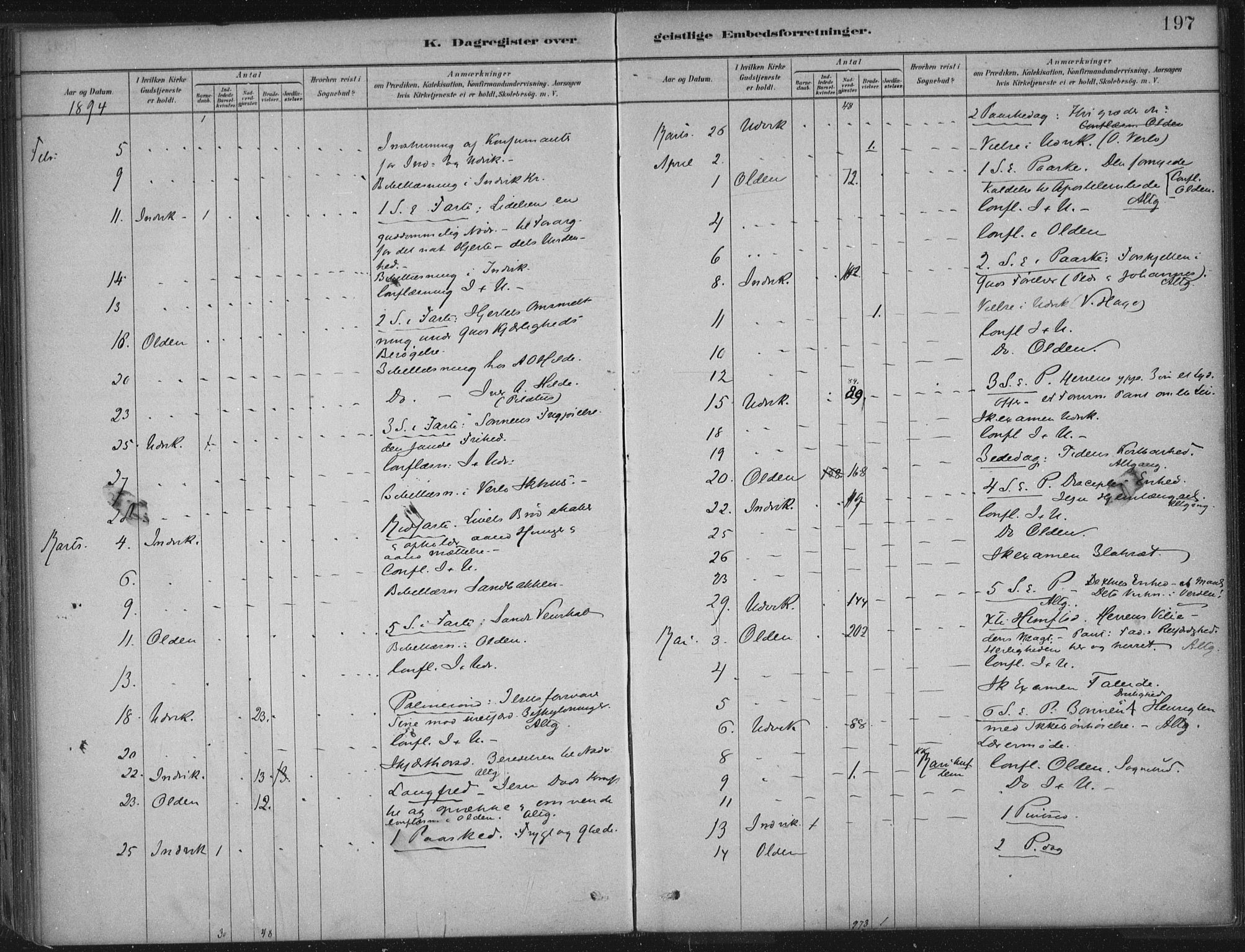 Innvik sokneprestembete, AV/SAB-A-80501: Parish register (official) no. B  1, 1879-1902, p. 197