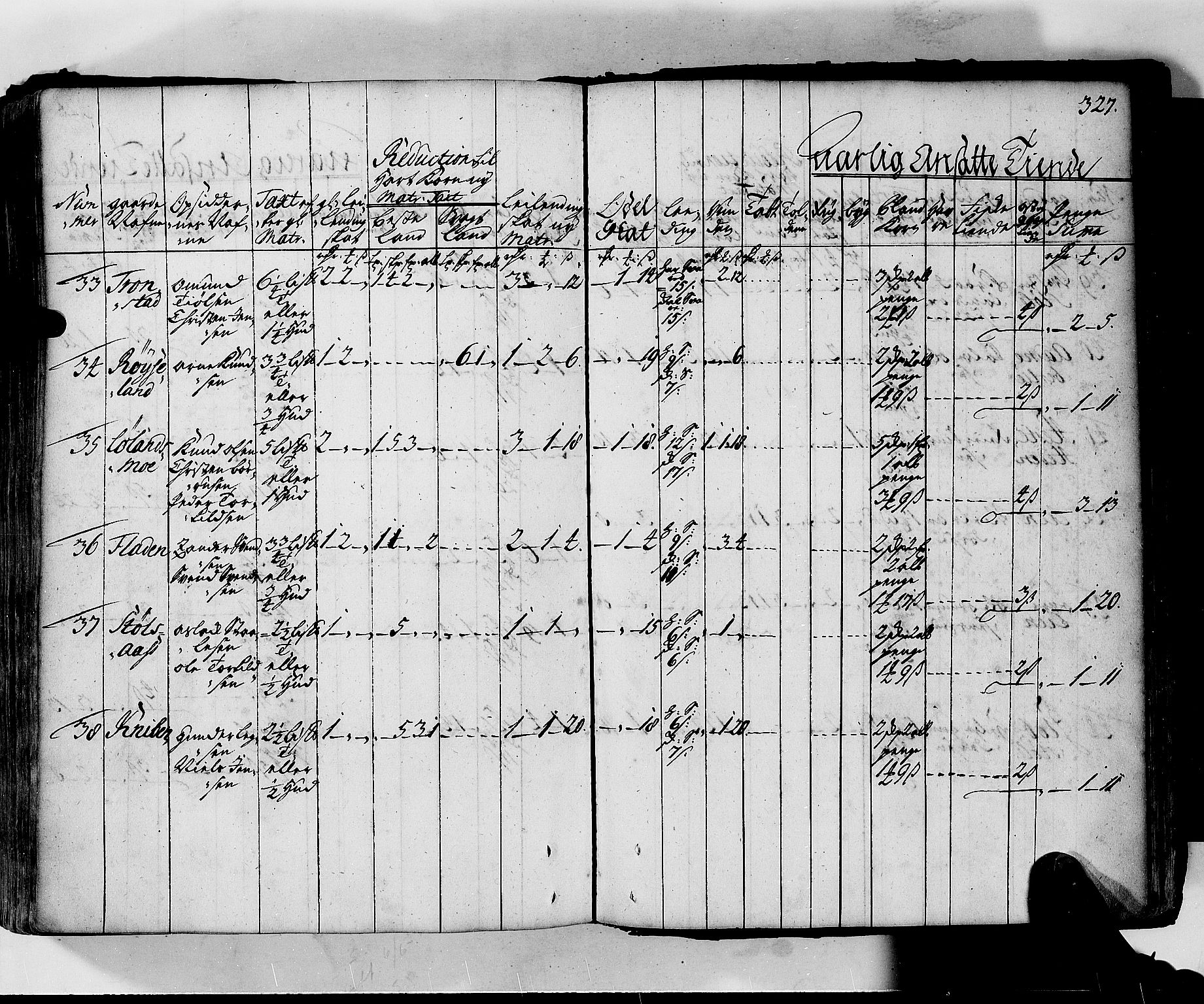 Rentekammeret inntil 1814, Realistisk ordnet avdeling, AV/RA-EA-4070/N/Nb/Nbf/L0130: Lista matrikkelprotokoll, 1723, p. 327