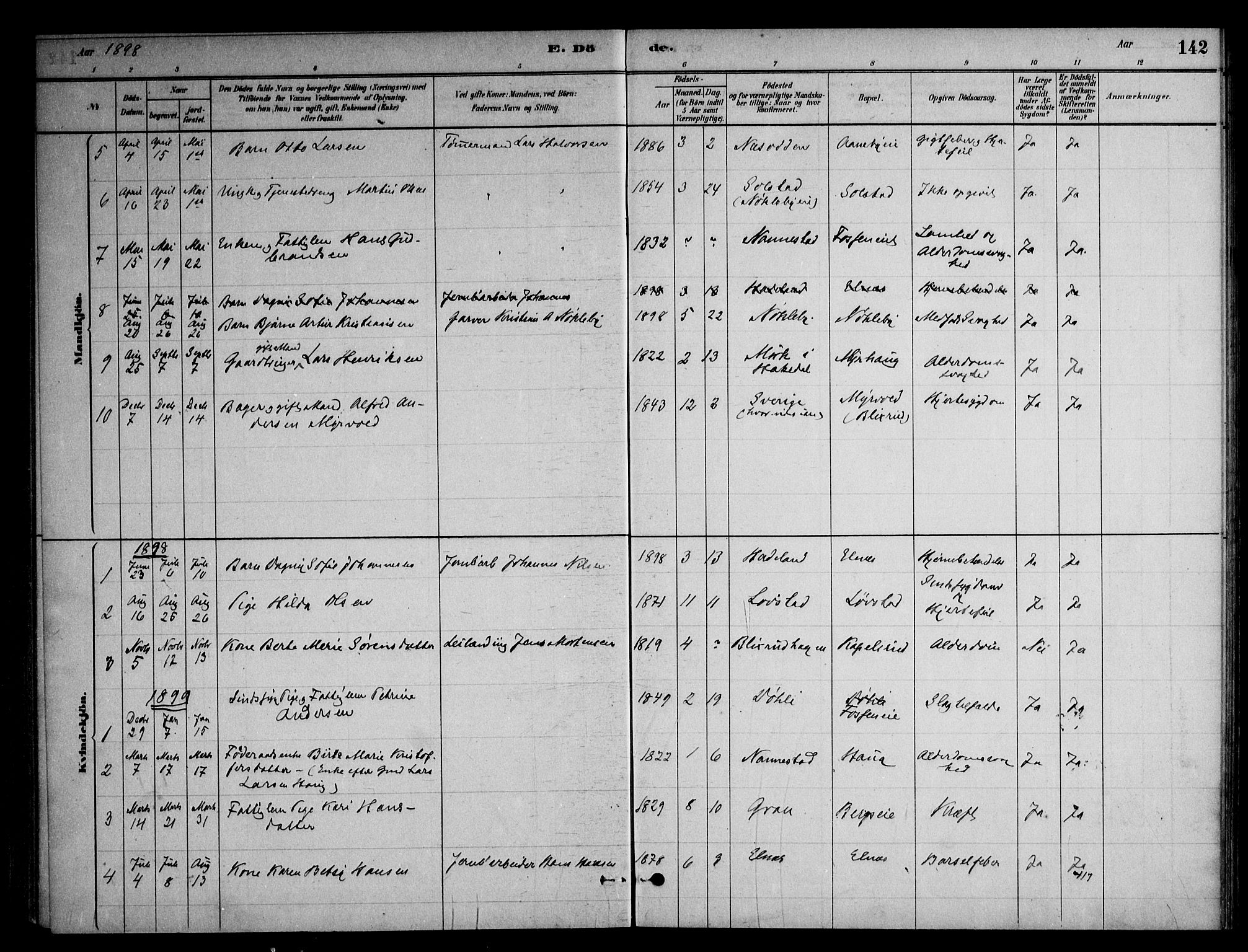 Nittedal prestekontor Kirkebøker, AV/SAO-A-10365a/F/Fb/L0001: Parish register (official) no. II 1, 1879-1901, p. 142