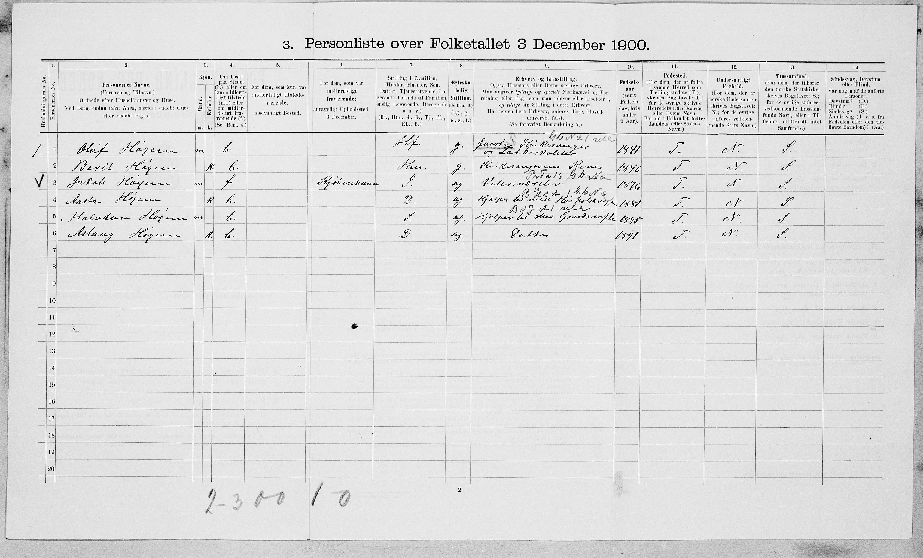 SAT, 1900 census for Byneset, 1900, p. 194