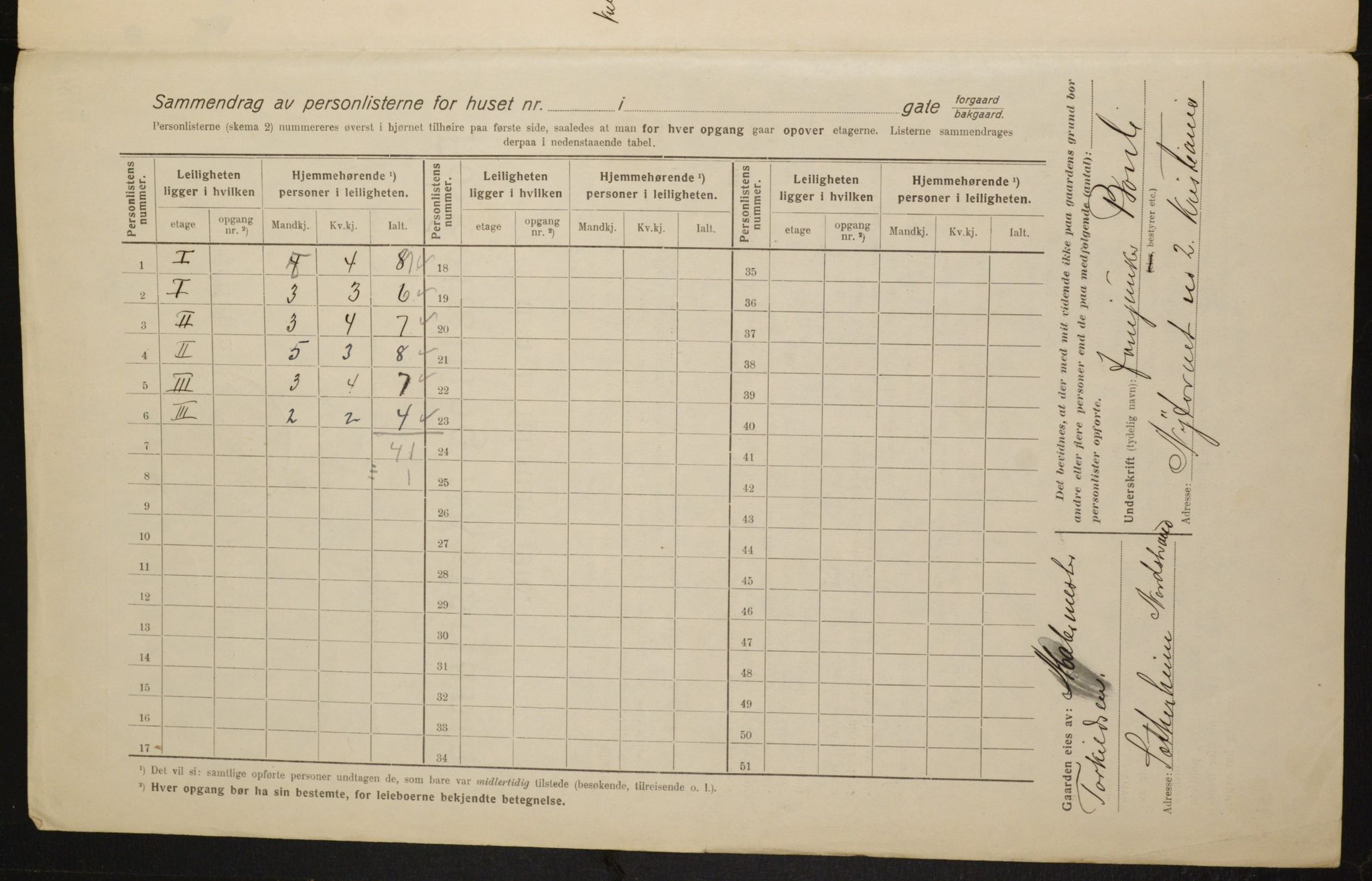 OBA, Municipal Census 1916 for Kristiania, 1916, p. 85088