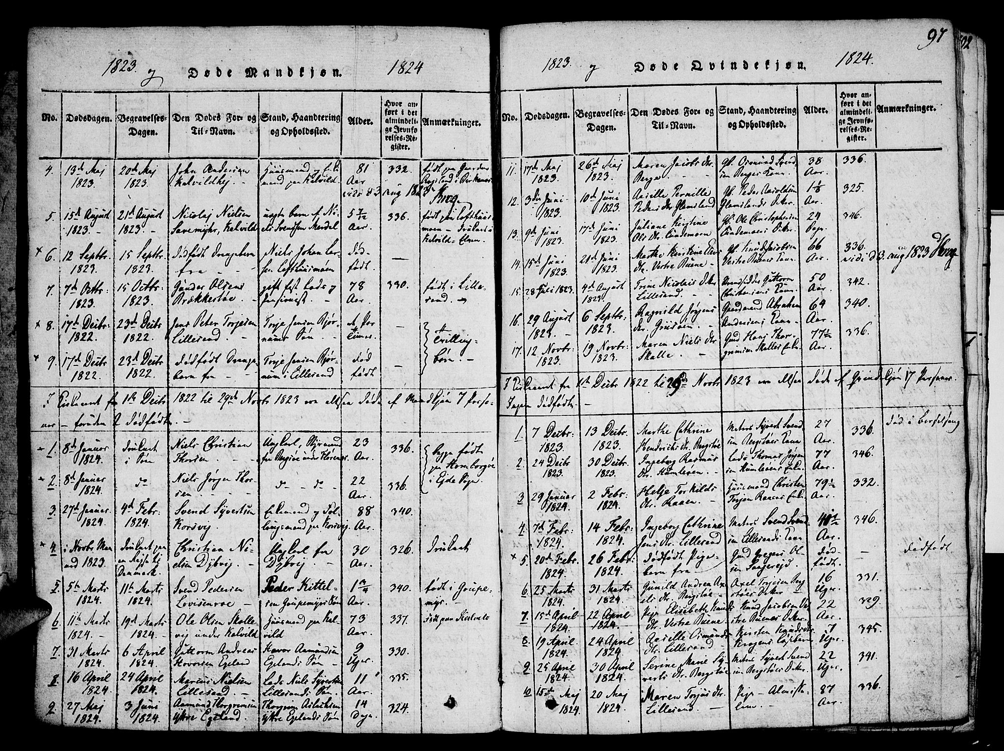 Vestre Moland sokneprestkontor, AV/SAK-1111-0046/F/Fa/Fab/L0003: Parish register (official) no. A 3, 1816-1843, p. 97