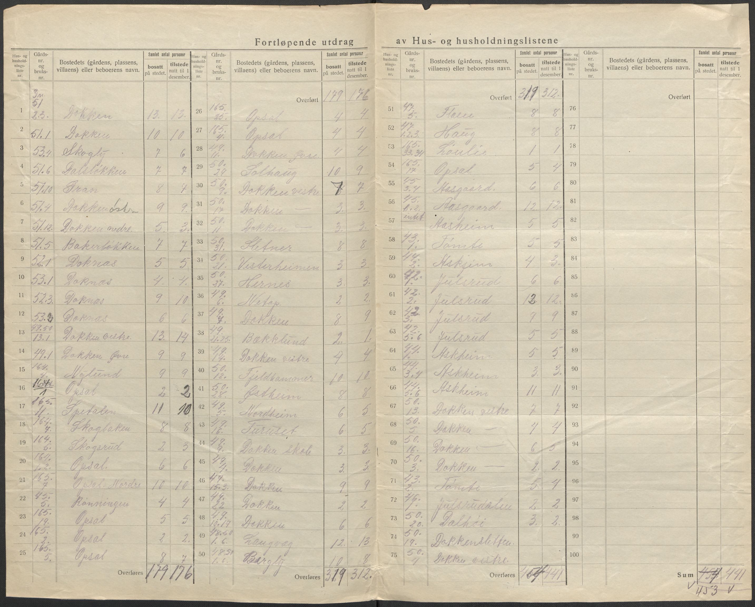 SAO, 1920 census for Eidsvoll, 1920, p. 30