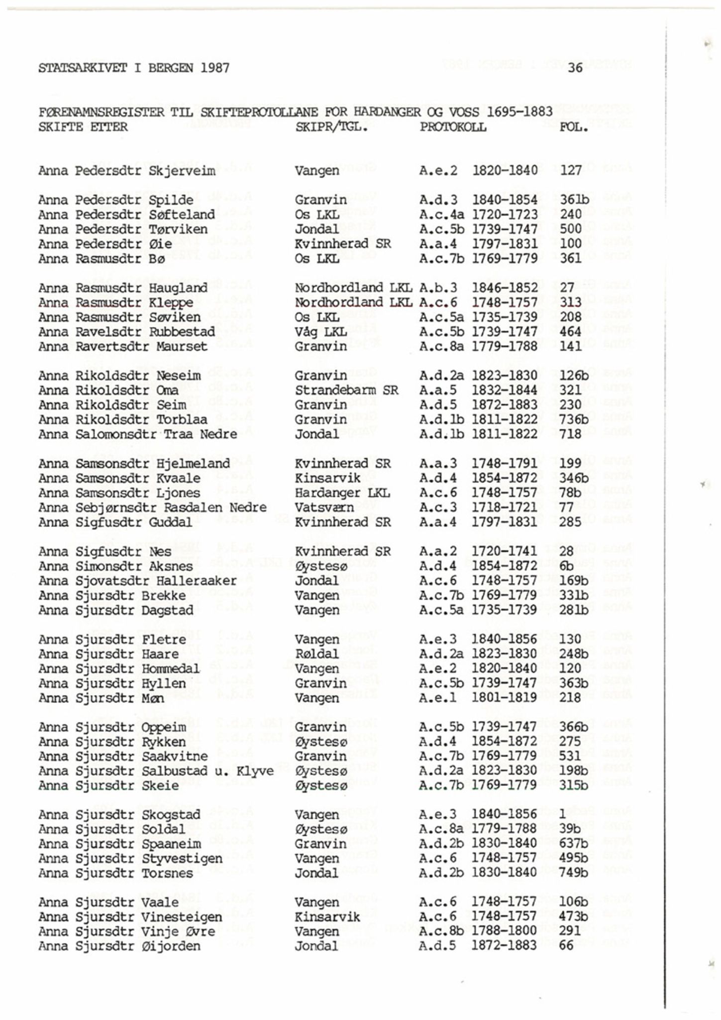 Hardanger og Voss sorenskriveri, SAB/A-2501/4, 1695-1883, p. 36