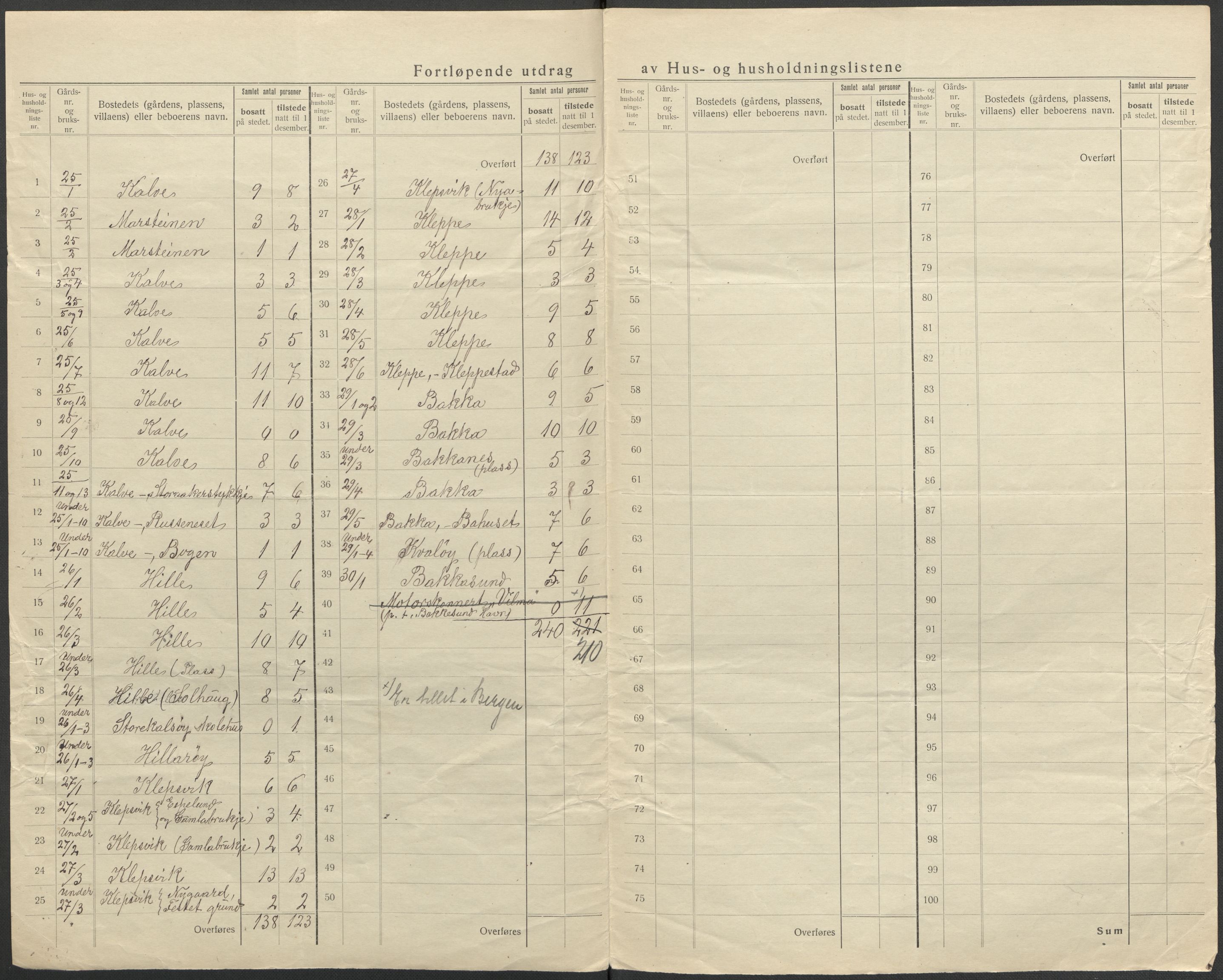 SAB, 1920 census for Austevoll, 1920, p. 21