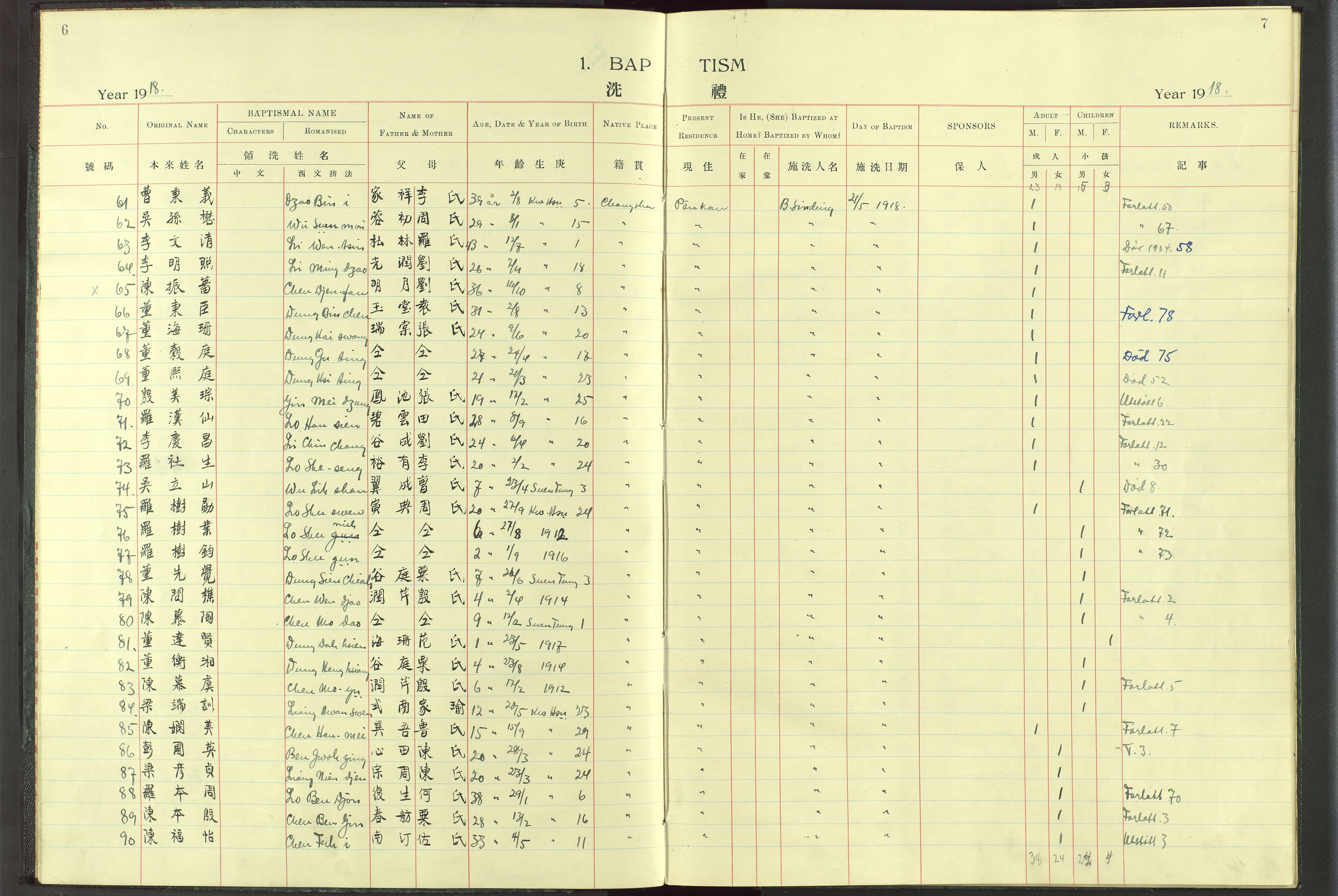 Det Norske Misjonsselskap - utland - Kina (Hunan), VID/MA-A-1065/Dm/L0017: Parish register (official) no. -, 1913-1948, p. 6-7
