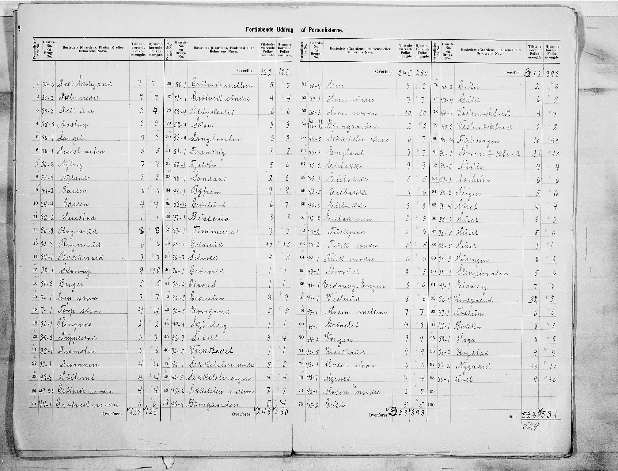 SAO, 1900 census for Askim, 1900, p. 7