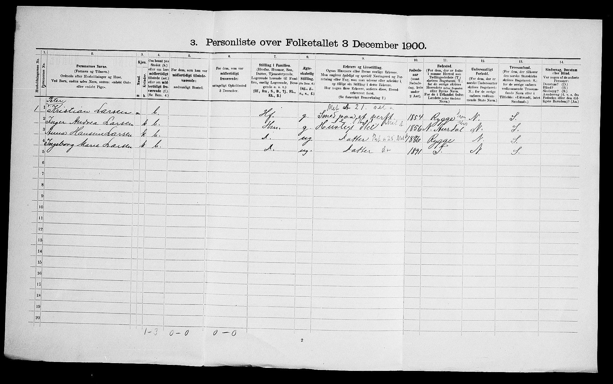 SAO, 1900 census for Moss, 1900