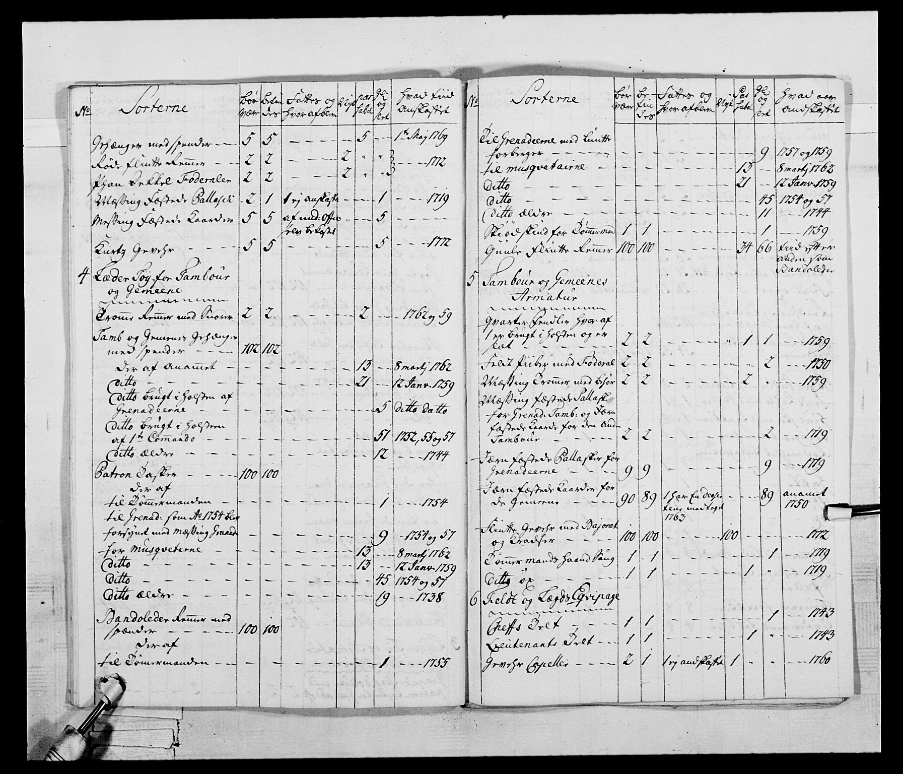 Generalitets- og kommissariatskollegiet, Det kongelige norske kommissariatskollegium, AV/RA-EA-5420/E/Eh/L0043b: 2. Akershusiske nasjonale infanteriregiment, 1773-1778, p. 422