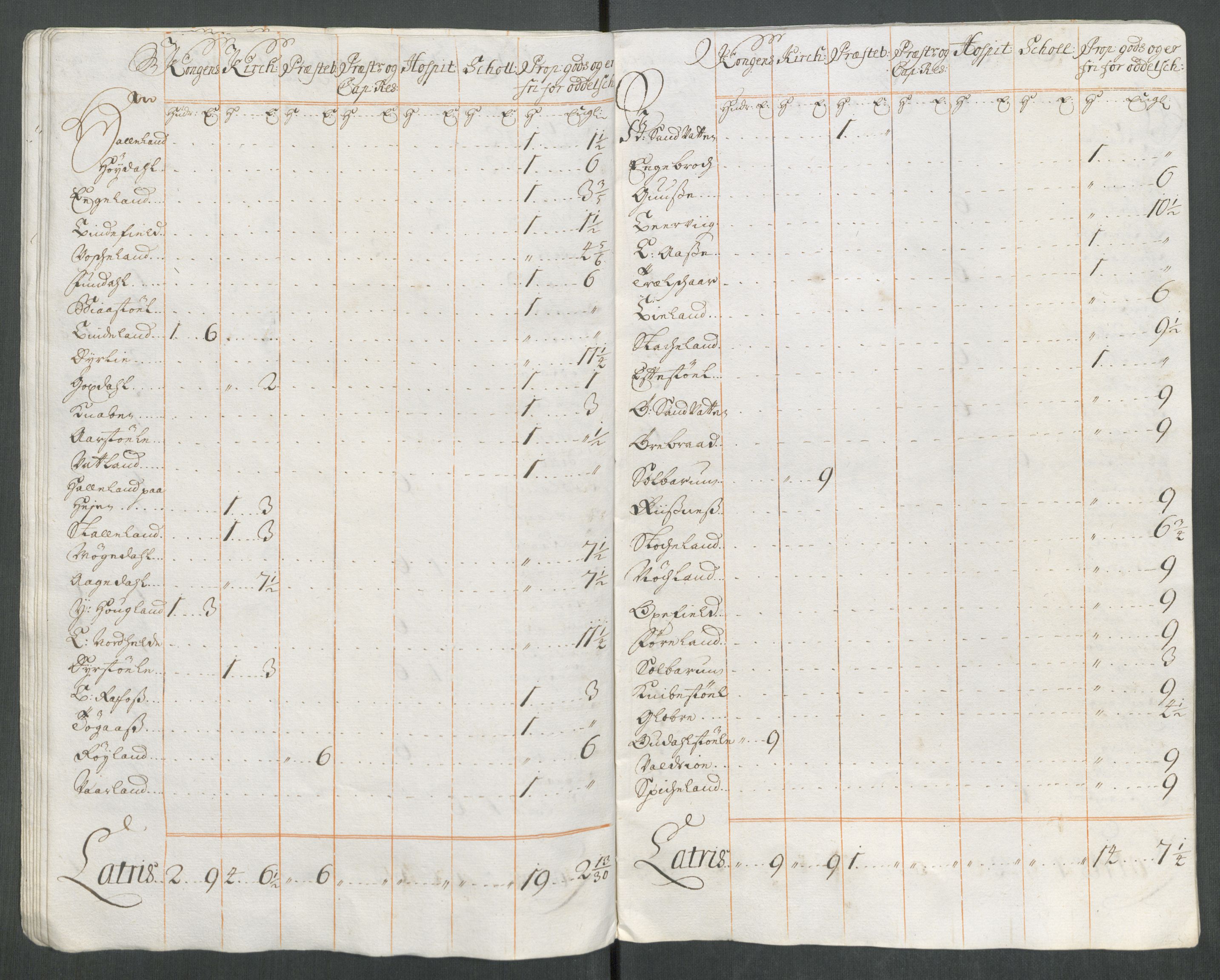 Rentekammeret inntil 1814, Reviderte regnskaper, Fogderegnskap, AV/RA-EA-4092/R43/L2559: Fogderegnskap Lista og Mandal, 1715, p. 245