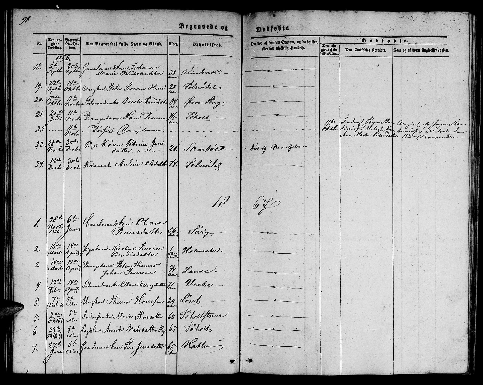 Ministerialprotokoller, klokkerbøker og fødselsregistre - Møre og Romsdal, SAT/A-1454/522/L0324: Parish register (copy) no. 522C03, 1854-1871, p. 98