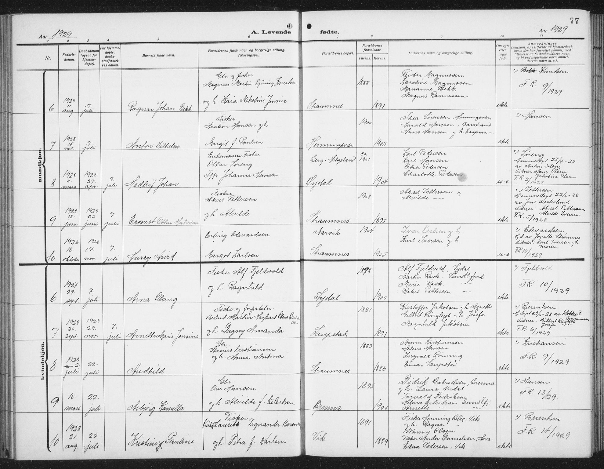 Ministerialprotokoller, klokkerbøker og fødselsregistre - Nordland, AV/SAT-A-1459/876/L1106: Parish register (copy) no. 876C05, 1915-1942, p. 77