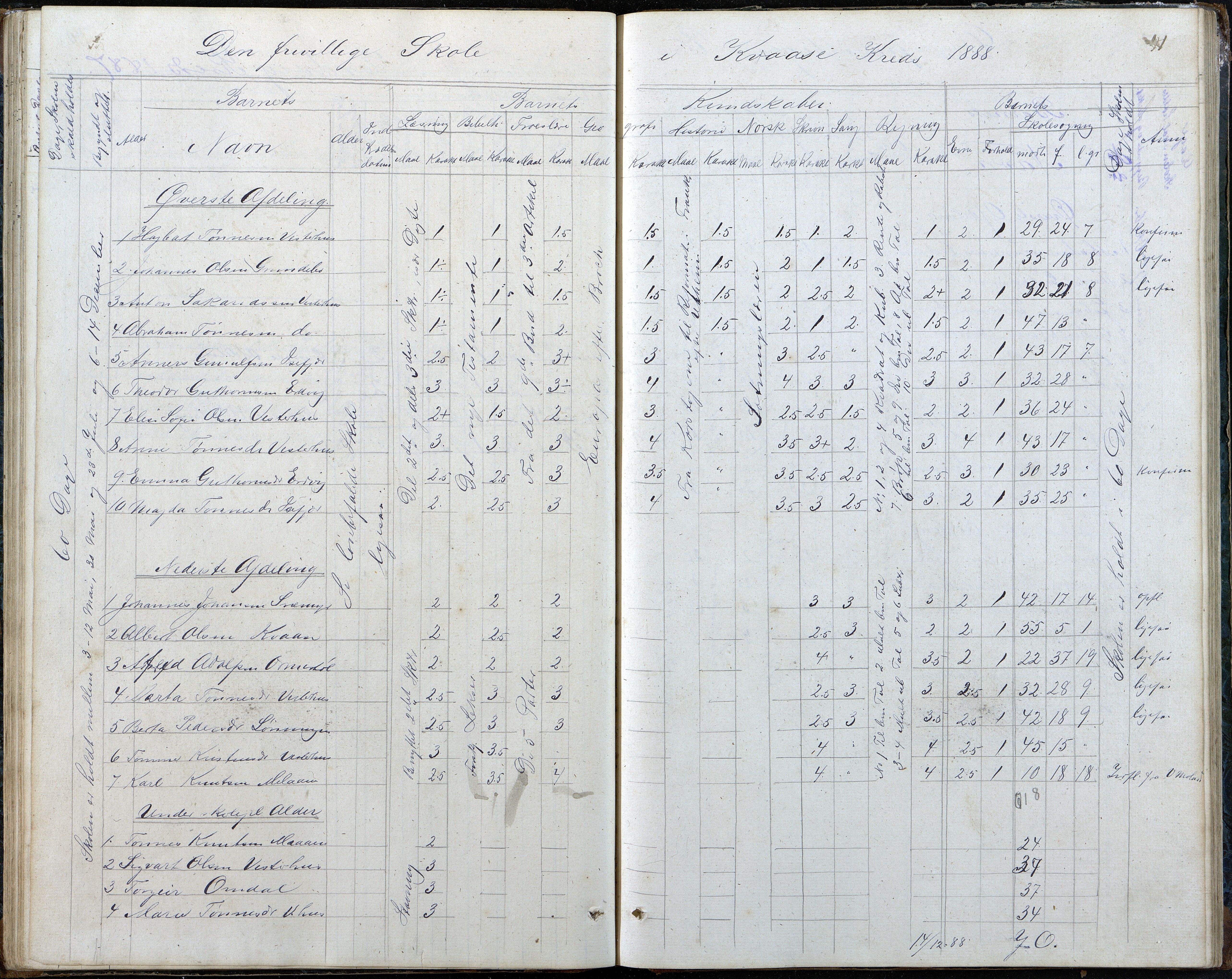 Høvåg kommune, AAKS/KA0927-PK/2/2/L0048: Kvåse, Sevik, Hæstad og Ytre Årsnes - Karakterprotokoll (Kvåse, Vesterhus, Erdvik, Sevik, Årsnes), 1867-1894, p. 41