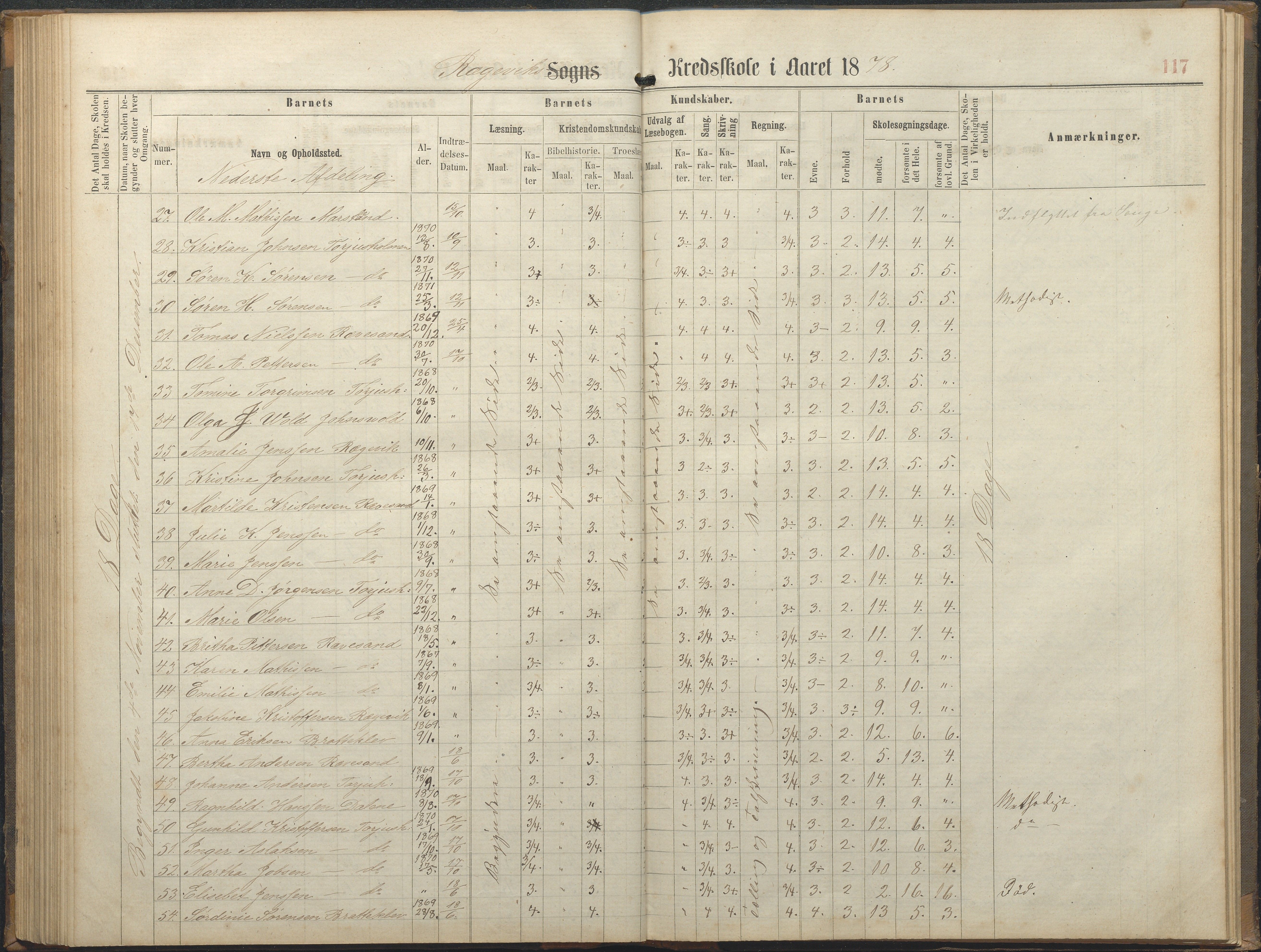 Tromøy kommune frem til 1971, AAKS/KA0921-PK/04/L0064: Rægevik - Karakterprotokoll, 1863-1886, p. 117