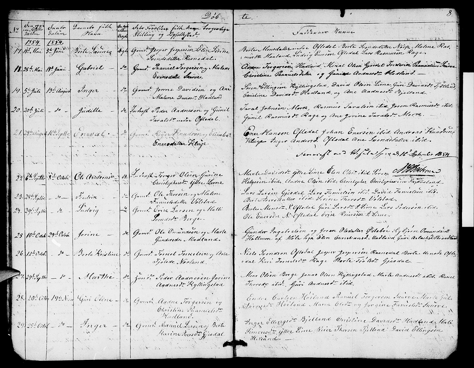 Lye sokneprestkontor, AV/SAST-A-101794/001/30BB/L0003: Parish register (copy) no. B 3, 1852-1874, p. 8