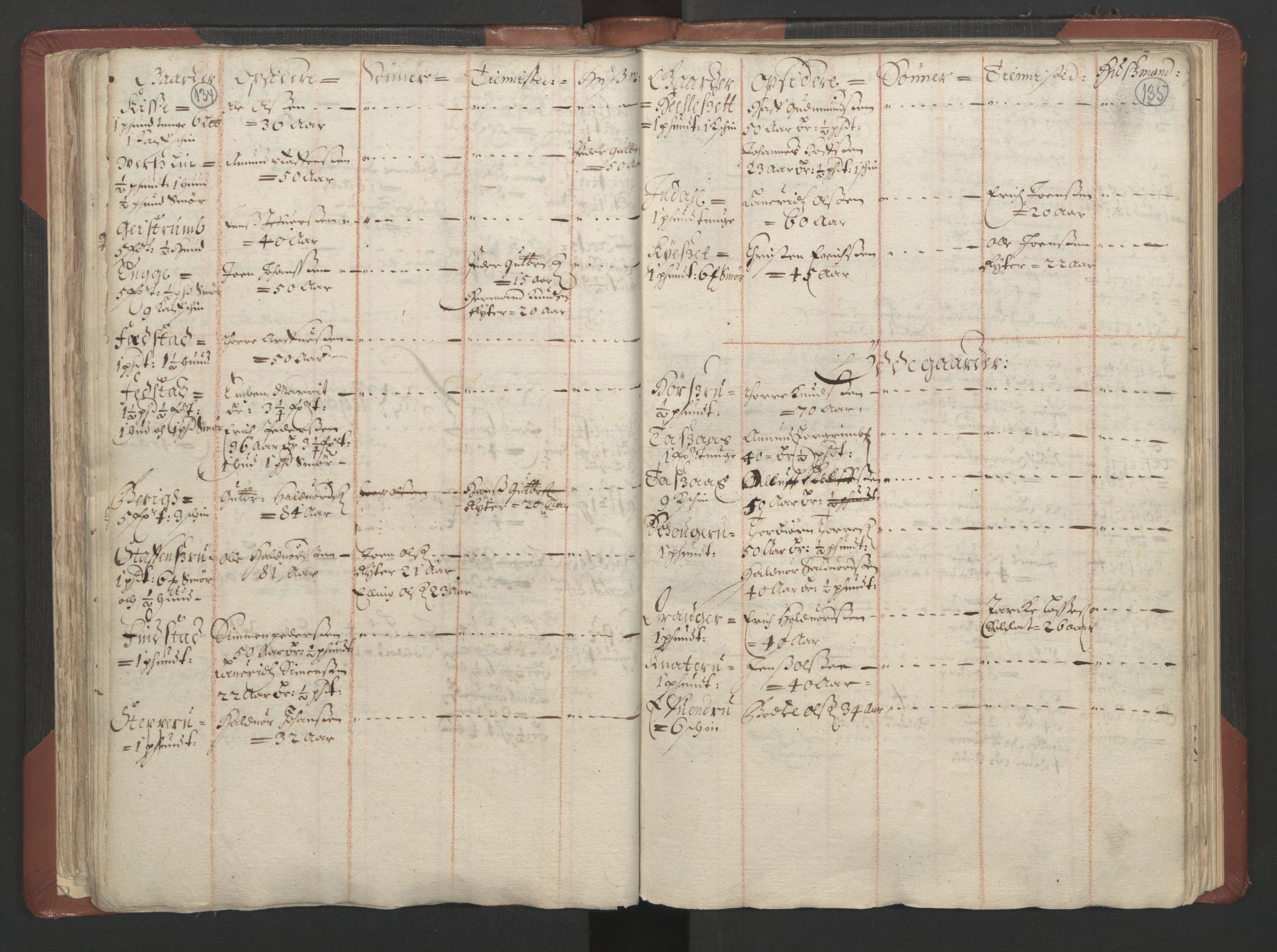 RA, Bailiff's Census 1664-1666, no. 4: Hadeland and Valdres fogderi and Gudbrandsdal fogderi, 1664, p. 134-135