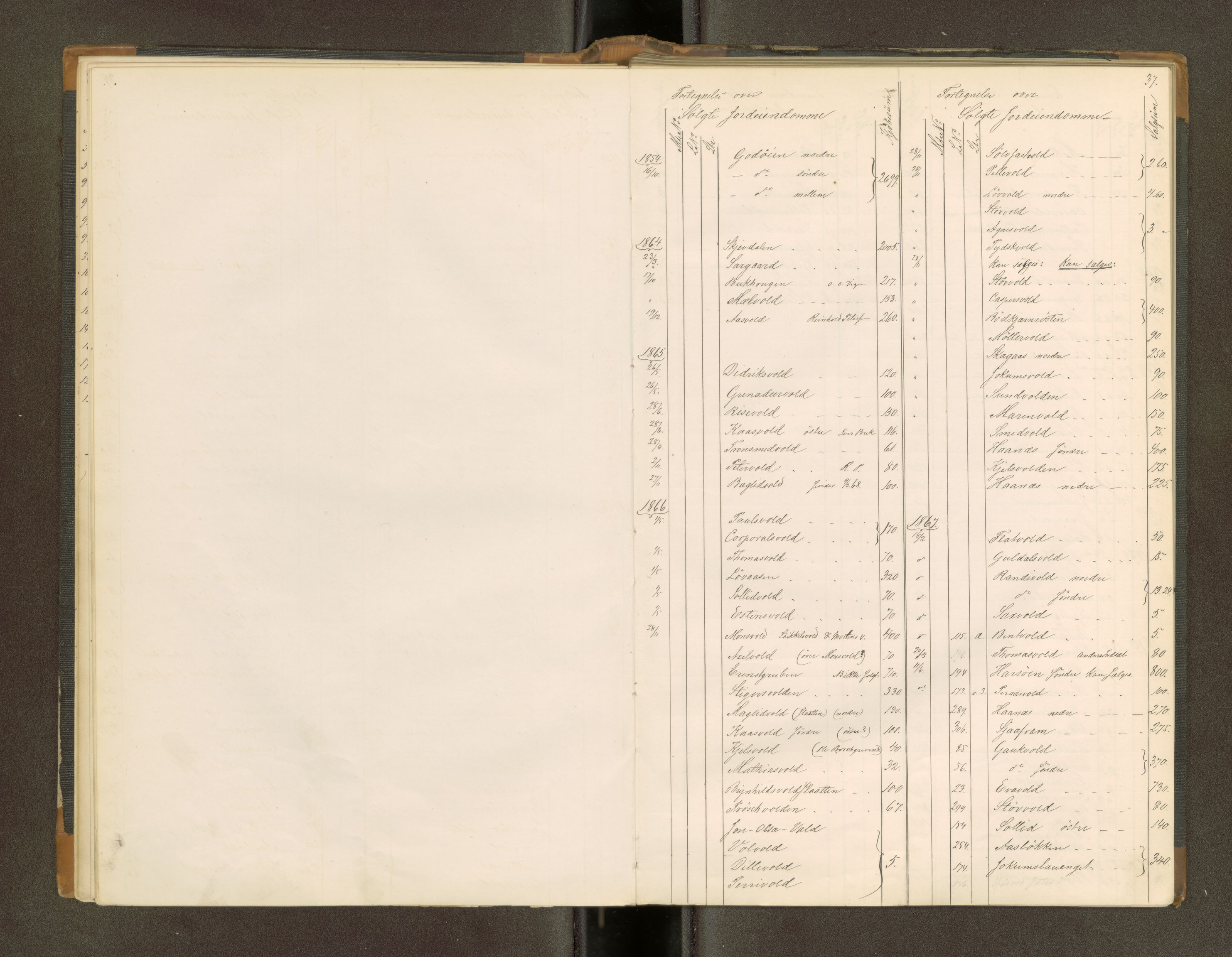 Røros kobberverk, AV/SAT-PA-0211/1/16/16A2/L0009: Jordegodset i det hele vedkommende, 1868-1897, p. 21