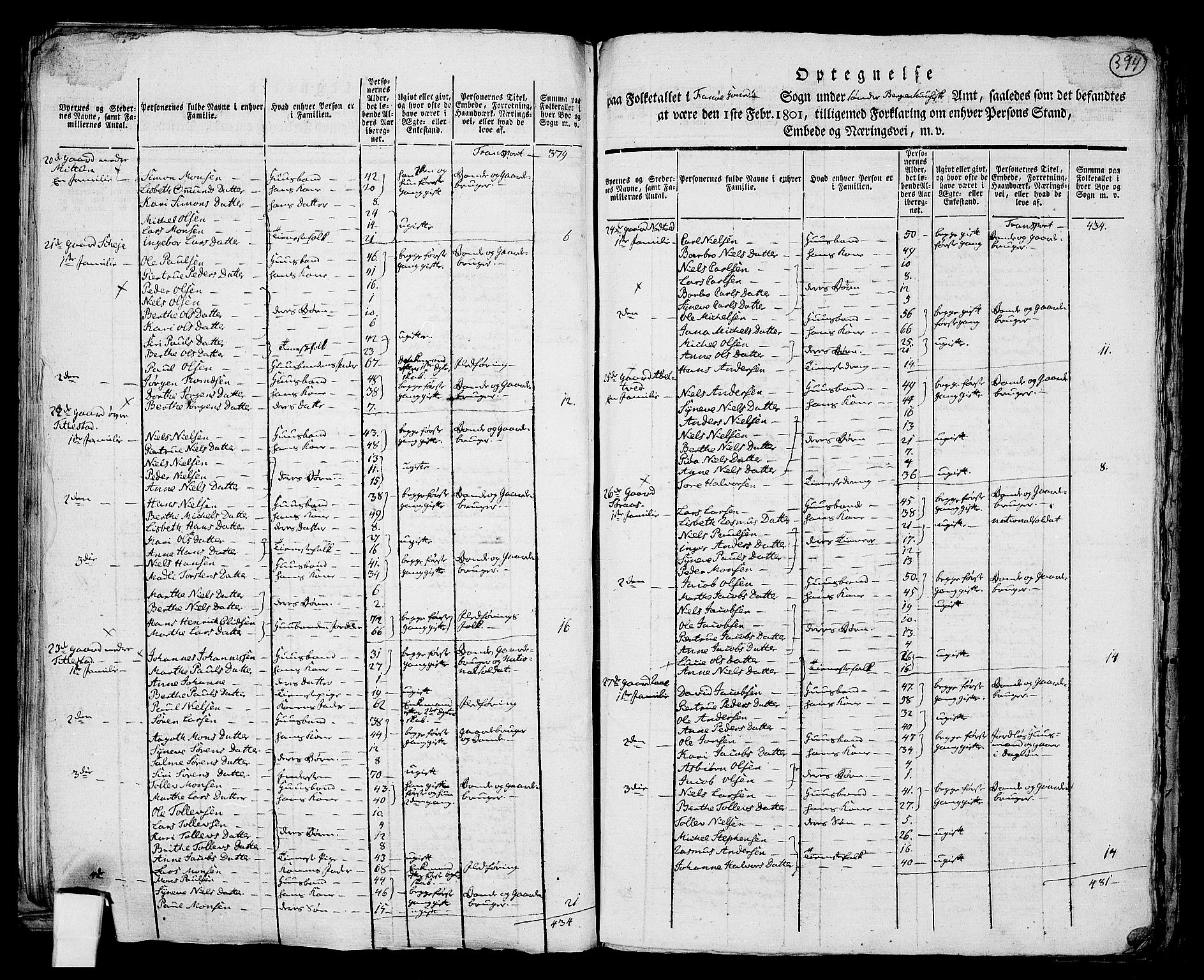 RA, 1801 census for 1249P Fana, 1801, p. 393b-394a