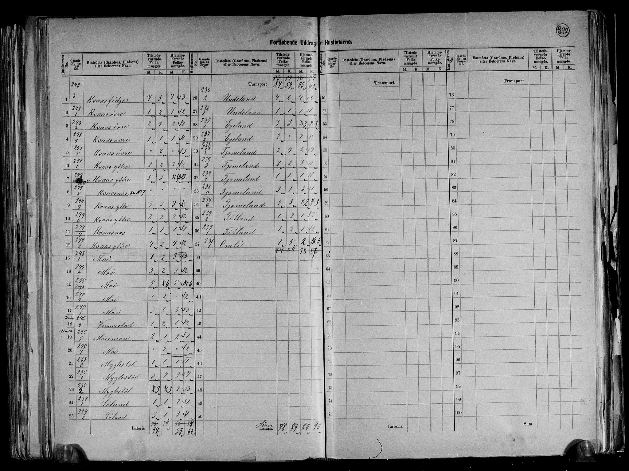 RA, 1891 census for 1032 Lyngdal, 1891, p. 34
