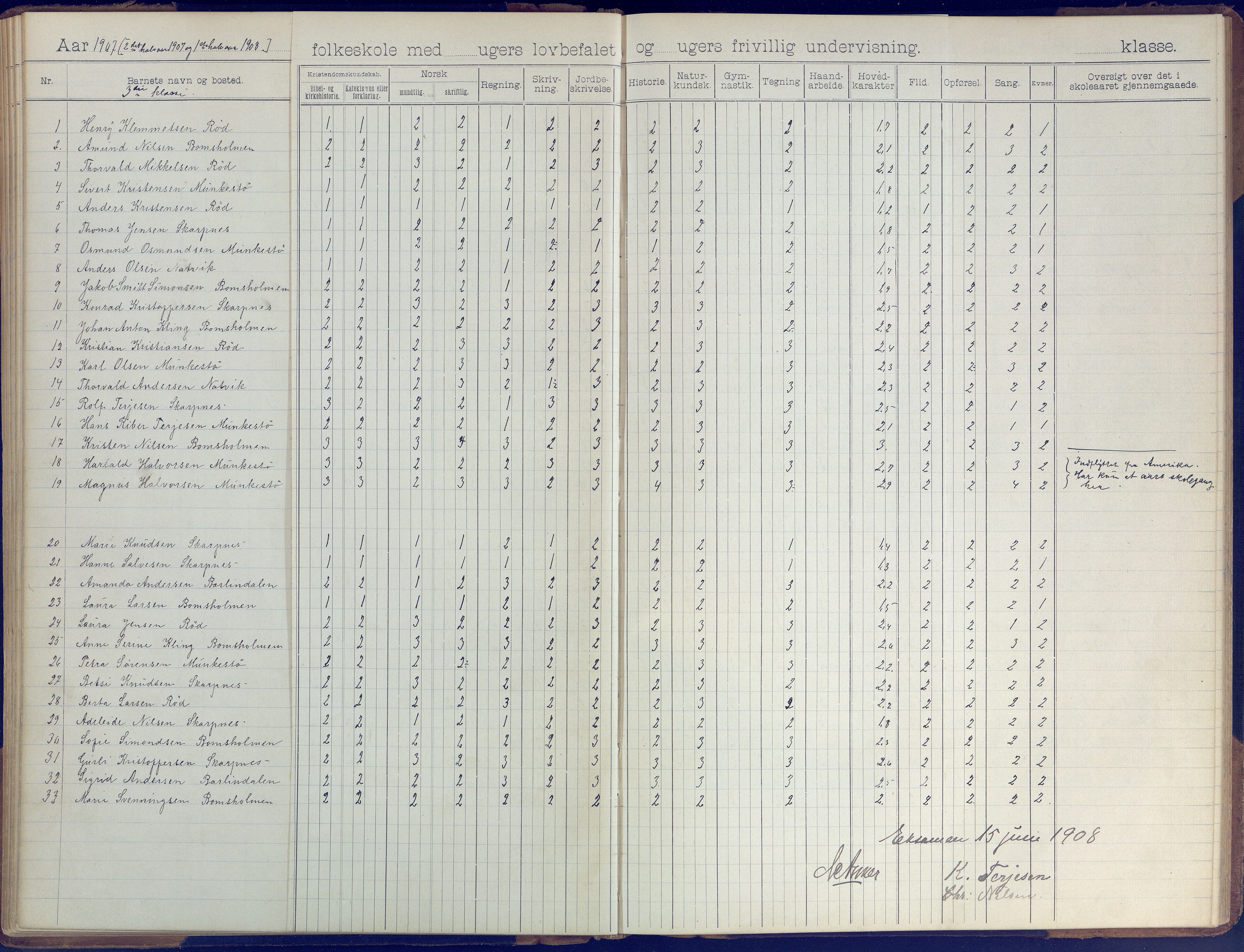 Øyestad kommune frem til 1979, AAKS/KA0920-PK/06/06B/L0001: Skoleprotokoll, 1896-1947