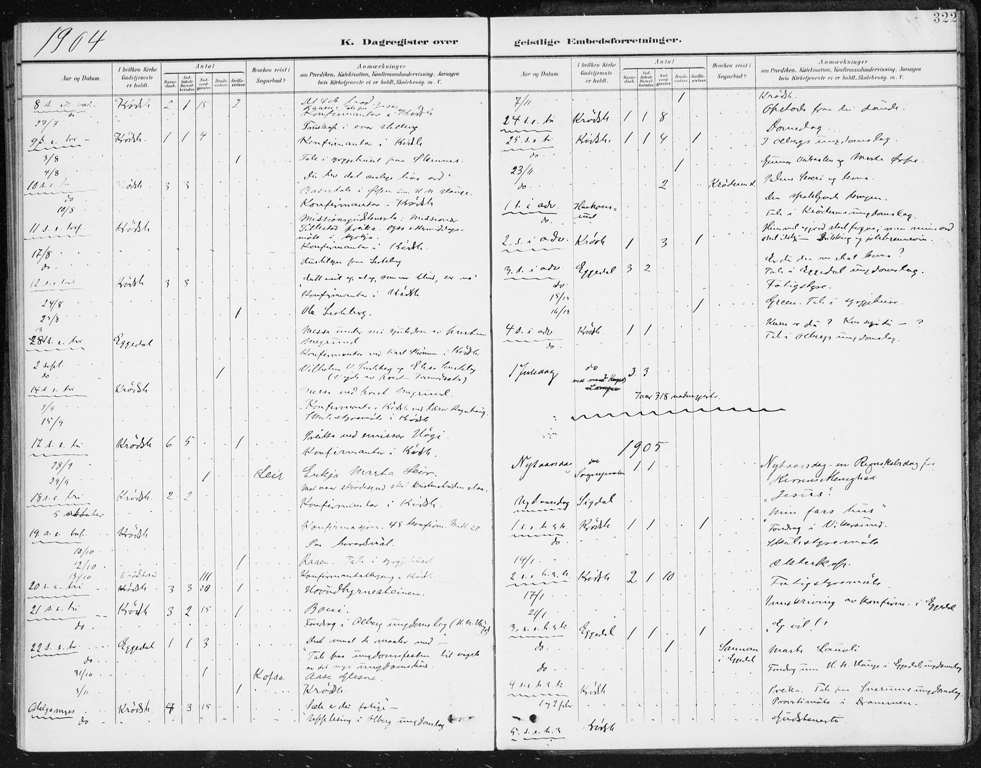 Krødsherad kirkebøker, SAKO/A-19/F/Fa/L0007: Parish register (official) no. 7, 1900-1915, p. 322