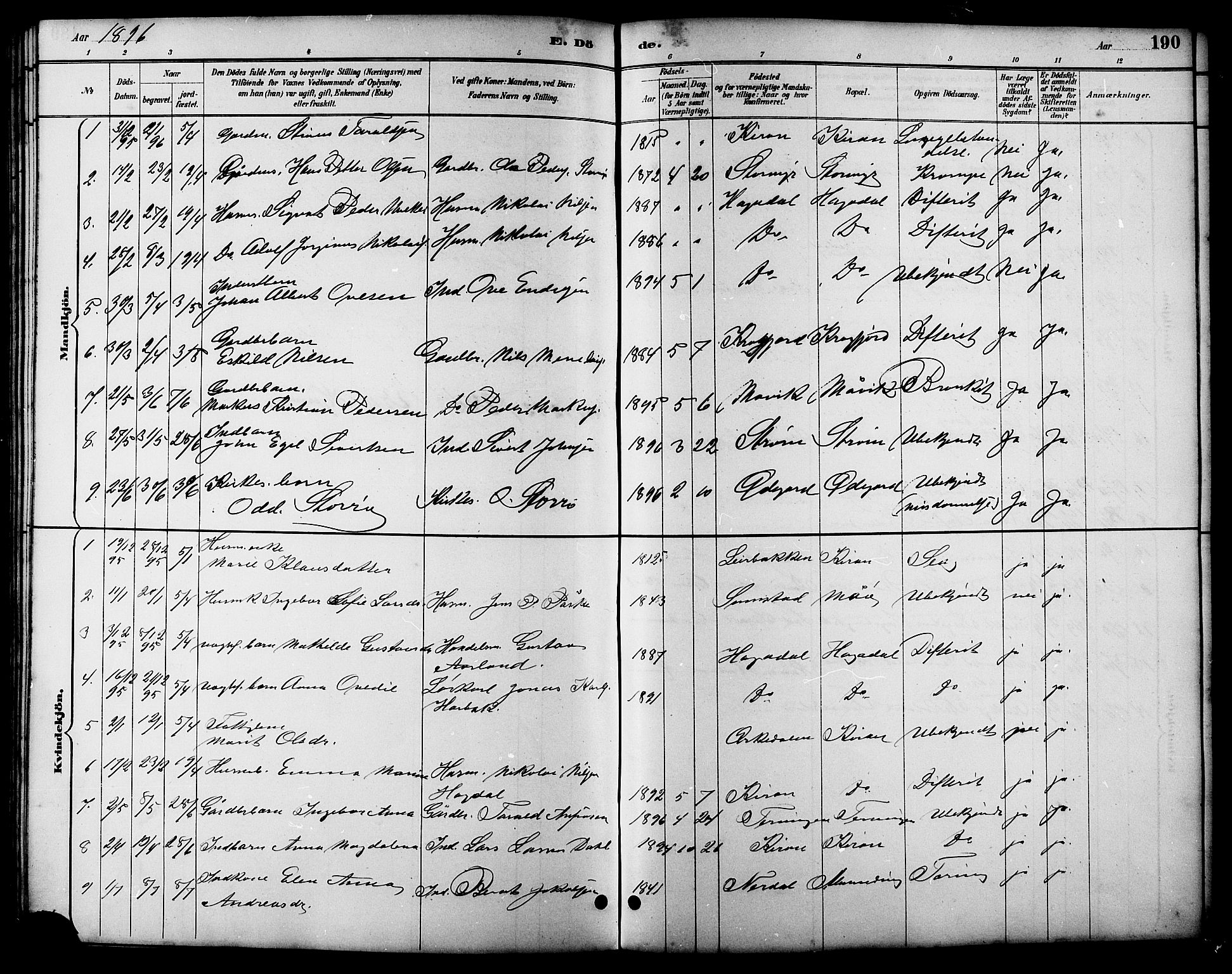 Ministerialprotokoller, klokkerbøker og fødselsregistre - Sør-Trøndelag, SAT/A-1456/657/L0716: Parish register (copy) no. 657C03, 1889-1904, p. 190