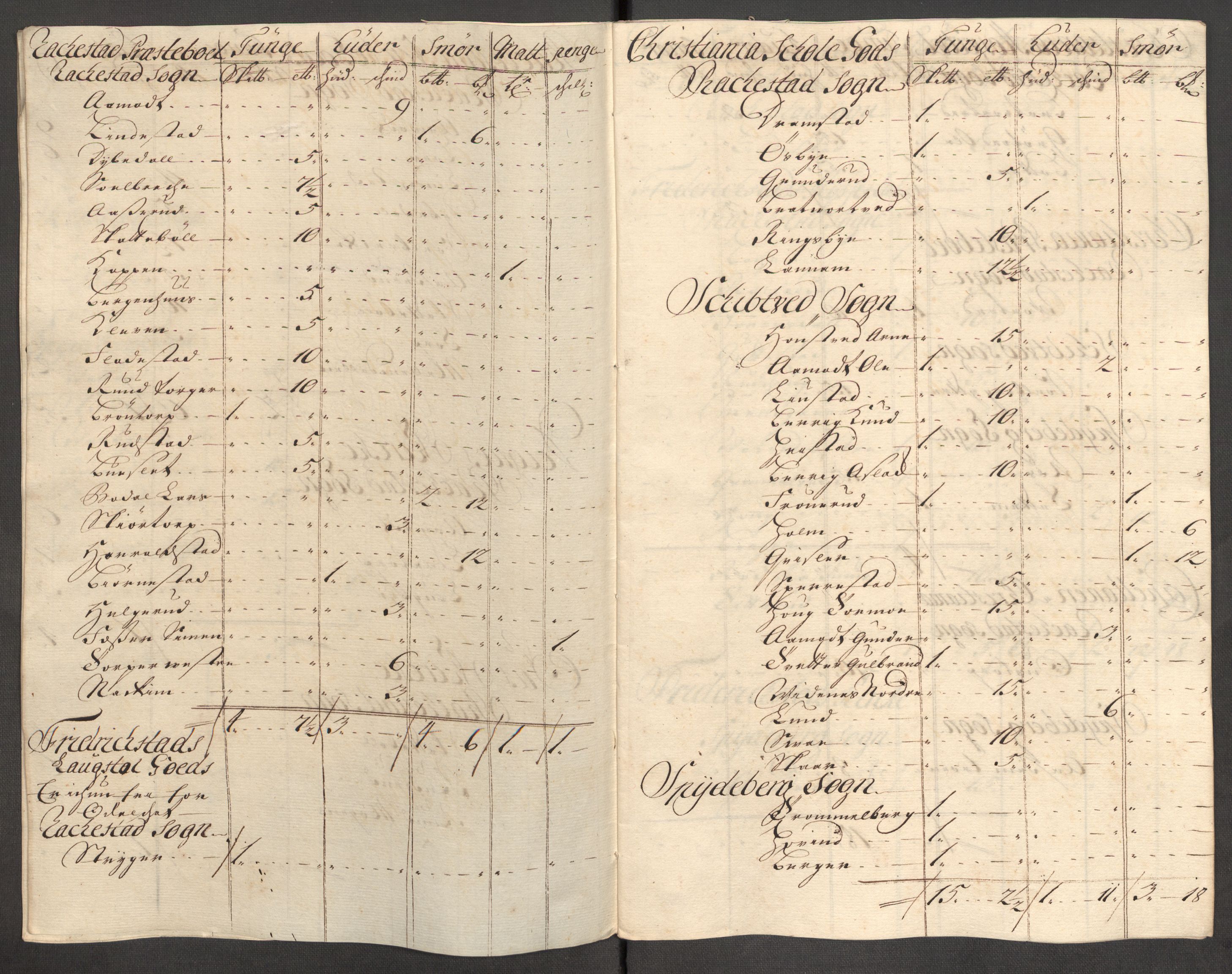 Rentekammeret inntil 1814, Reviderte regnskaper, Fogderegnskap, AV/RA-EA-4092/R07/L0308: Fogderegnskap Rakkestad, Heggen og Frøland, 1714, p. 186