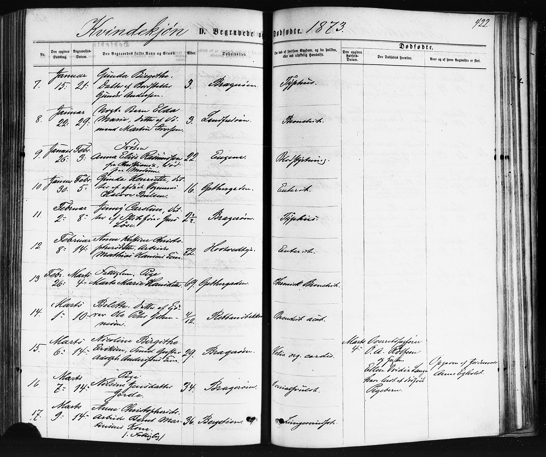 Bragernes kirkebøker, AV/SAKO-A-6/F/Fb/L0004: Parish register (official) no. II 4, 1869-1875, p. 422