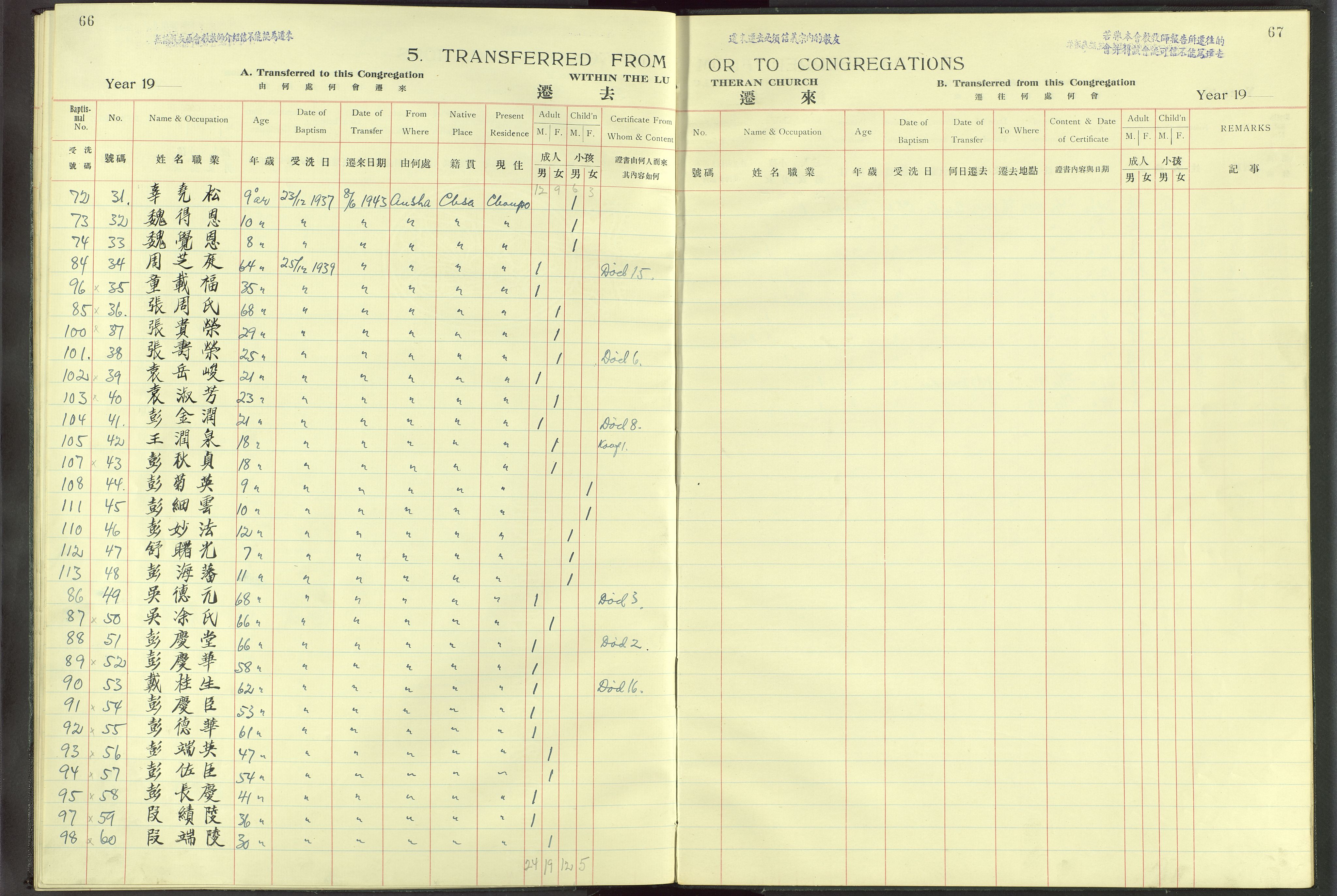 Det Norske Misjonsselskap - utland - Kina (Hunan), VID/MA-A-1065/Dm/L0011: Parish register (official) no. -, 1909-1948, p. 66-67