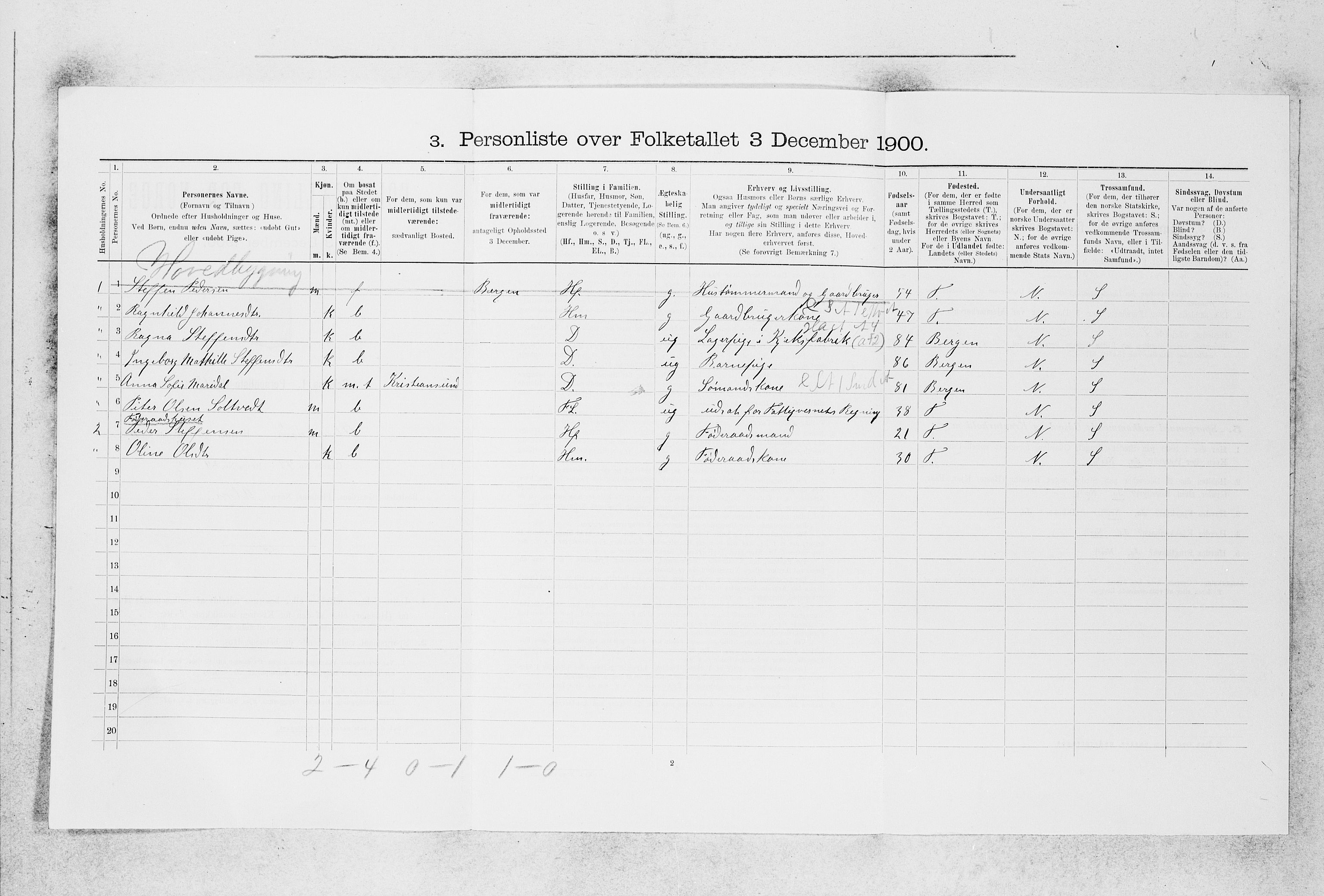 SAB, 1900 census for Alversund, 1900, p. 628