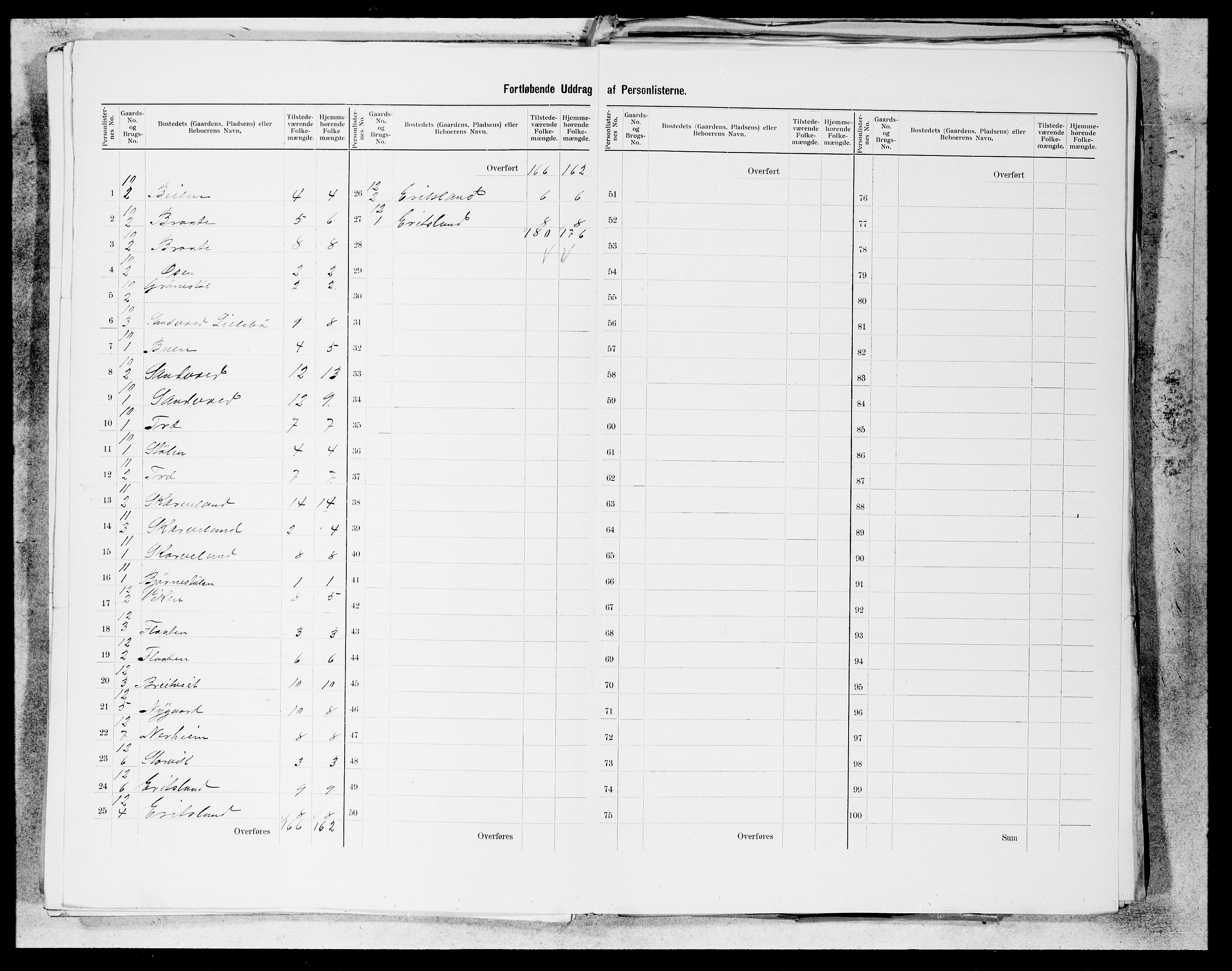 SAB, 1900 census for Skånevik, 1900, p. 6