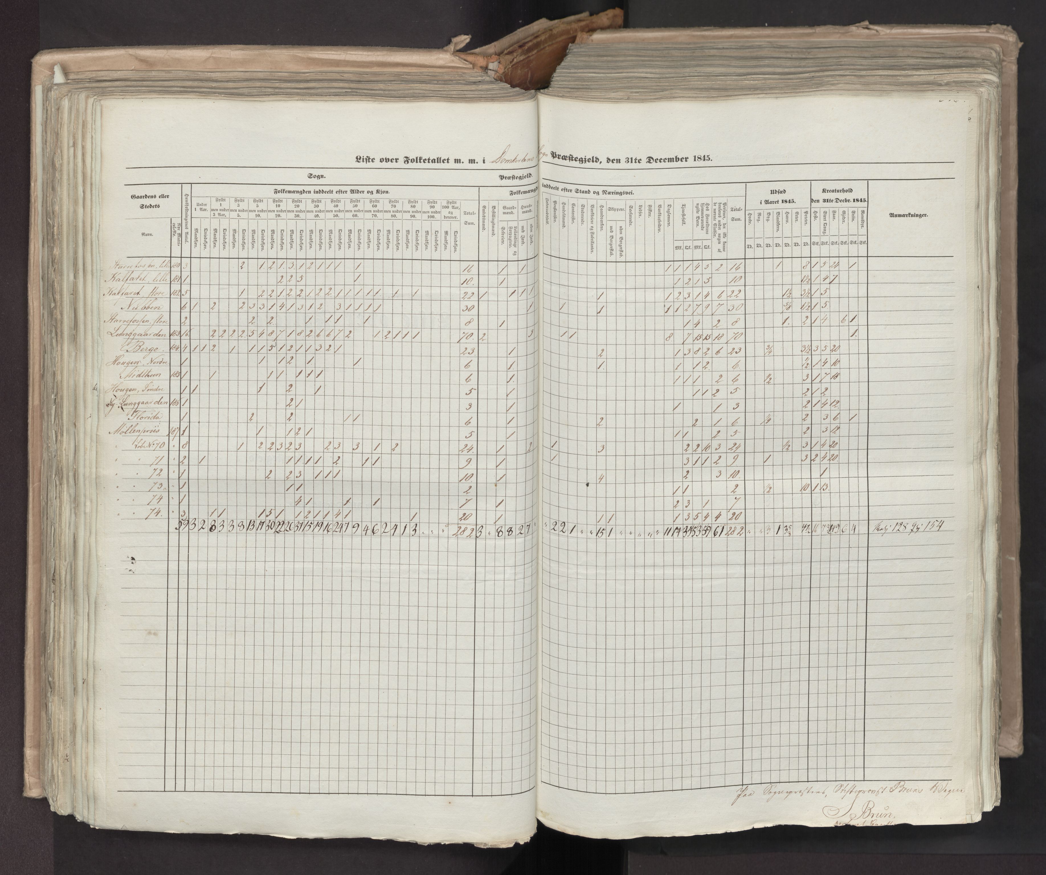 RA, Census 1845, vol. 7: Søndre Bergenhus amt og Nordre Bergenhus amt, 1845