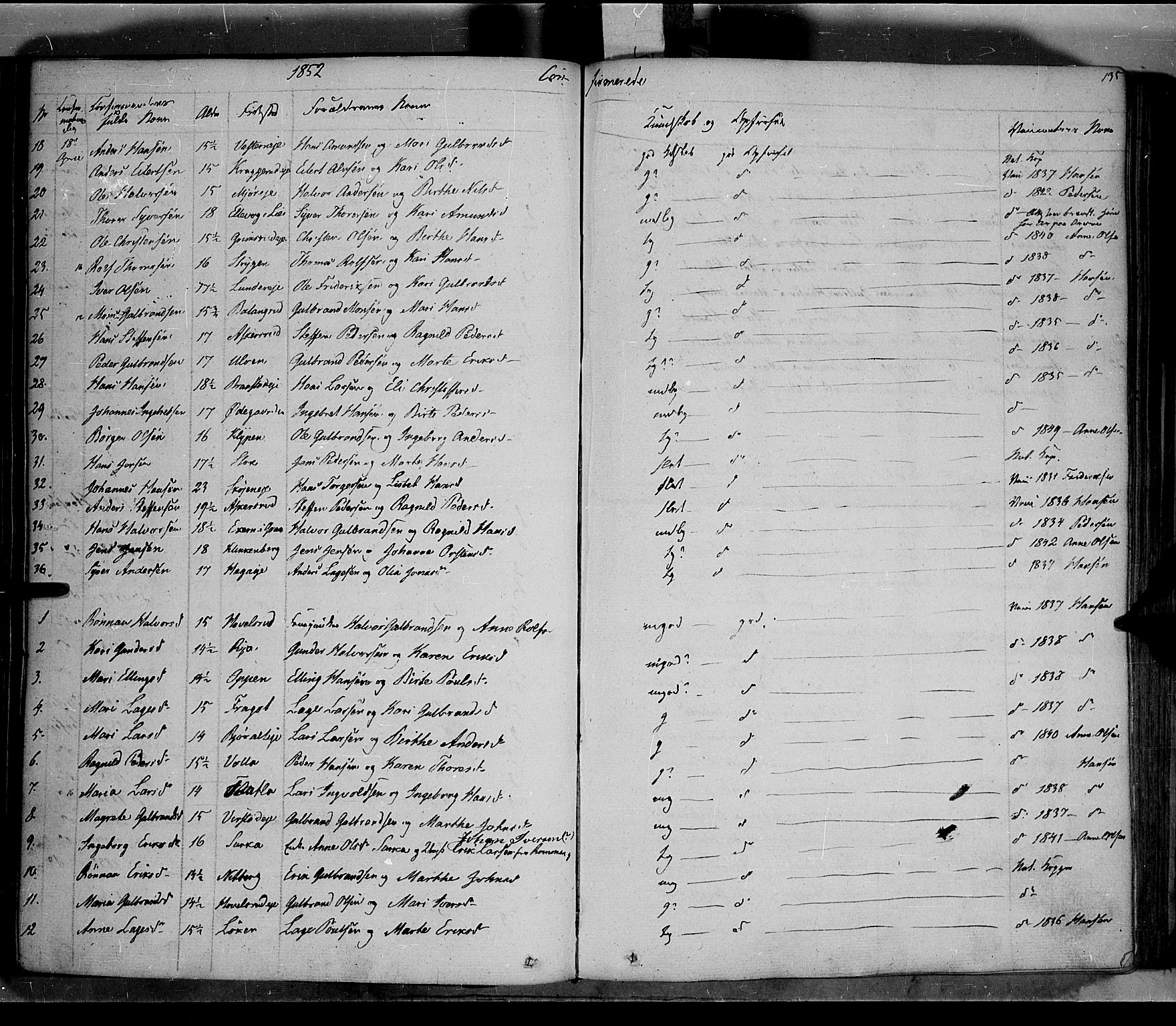 Jevnaker prestekontor, SAH/PREST-116/H/Ha/Haa/L0006: Parish register (official) no. 6, 1837-1857, p. 135