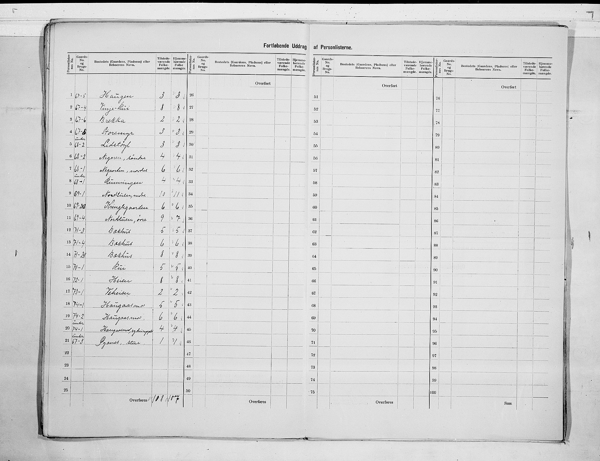 SAKO, 1900 census for Vinje, 1900, p. 21