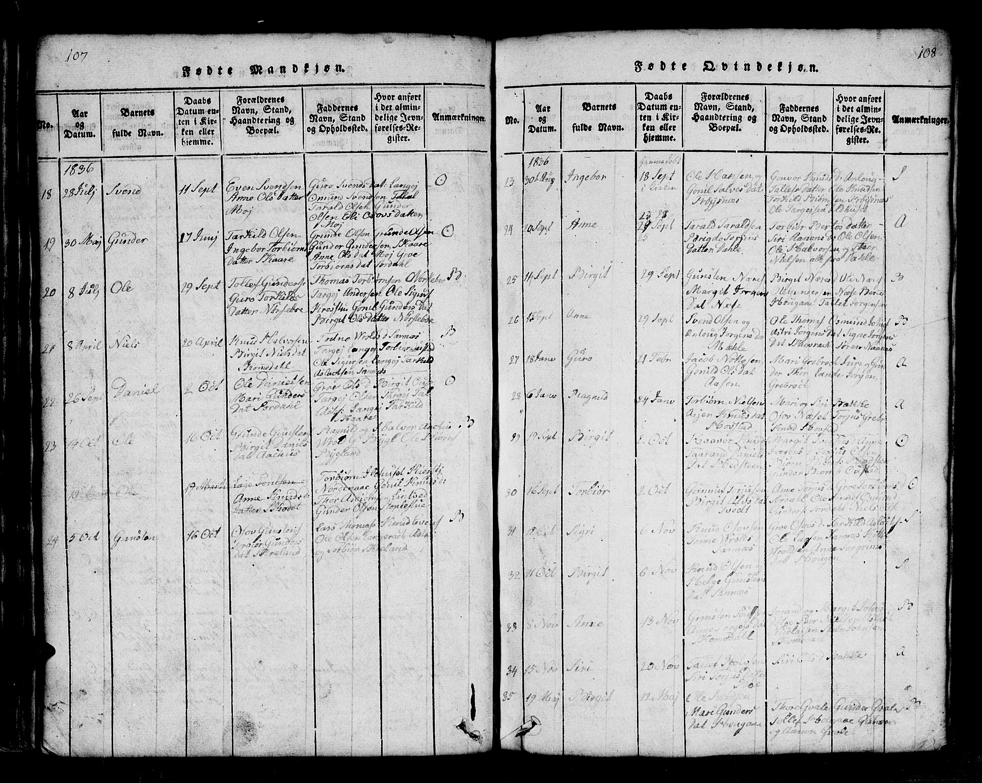 Bygland sokneprestkontor, AV/SAK-1111-0006/F/Fb/Fbb/L0001: Parish register (copy) no. B 1, 1816-1843, p. 108-109