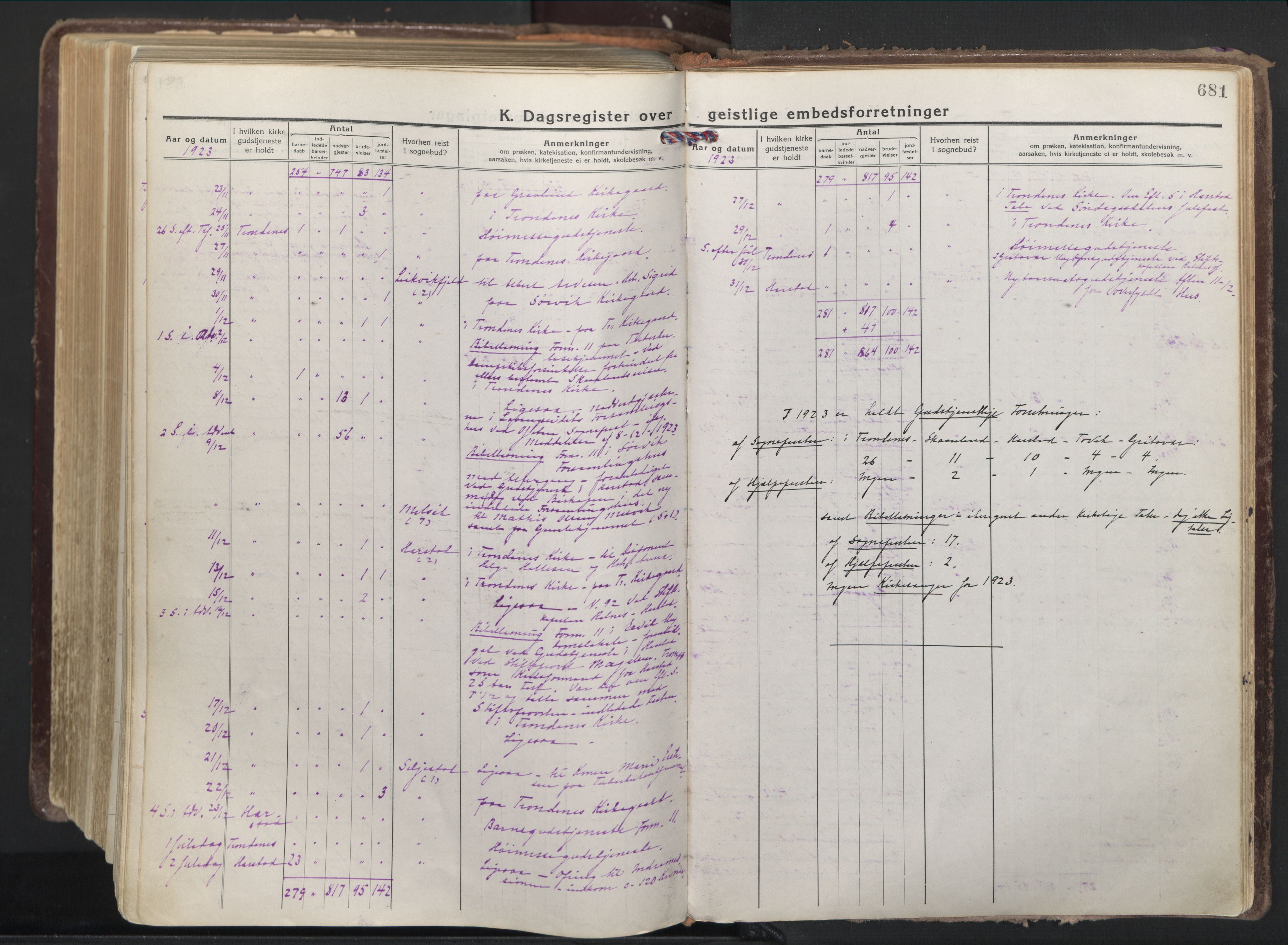 Trondenes sokneprestkontor, AV/SATØ-S-1319/H/Ha/L0019kirke: Parish register (official) no. 19, 1919-1928, p. 681