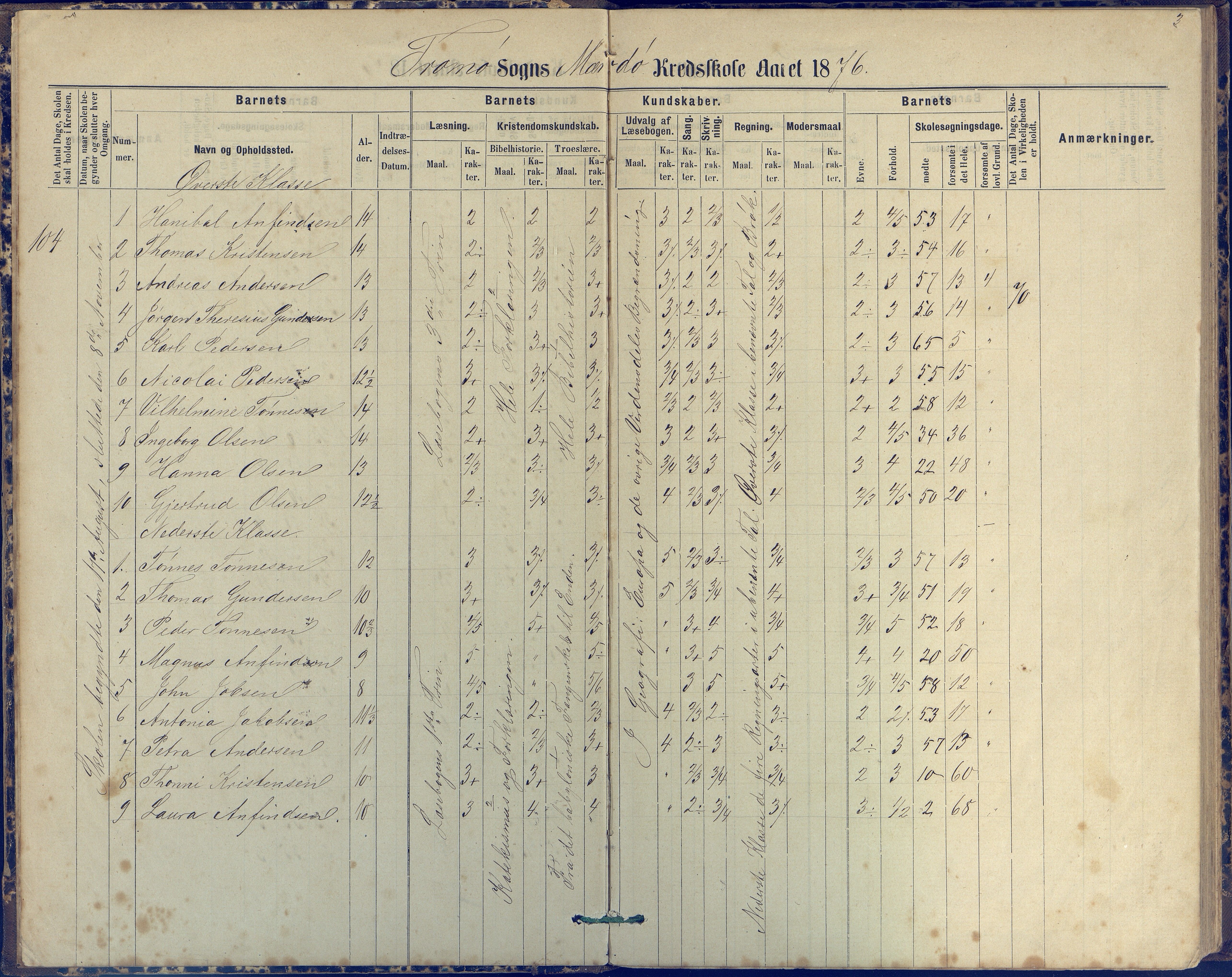 Tromøy kommune frem til 1971, AAKS/KA0921-PK/04/L0042: Merdø - Karakterprotokoll (også Nes skole, Stokken, til 1891), 1875-1910, p. 3