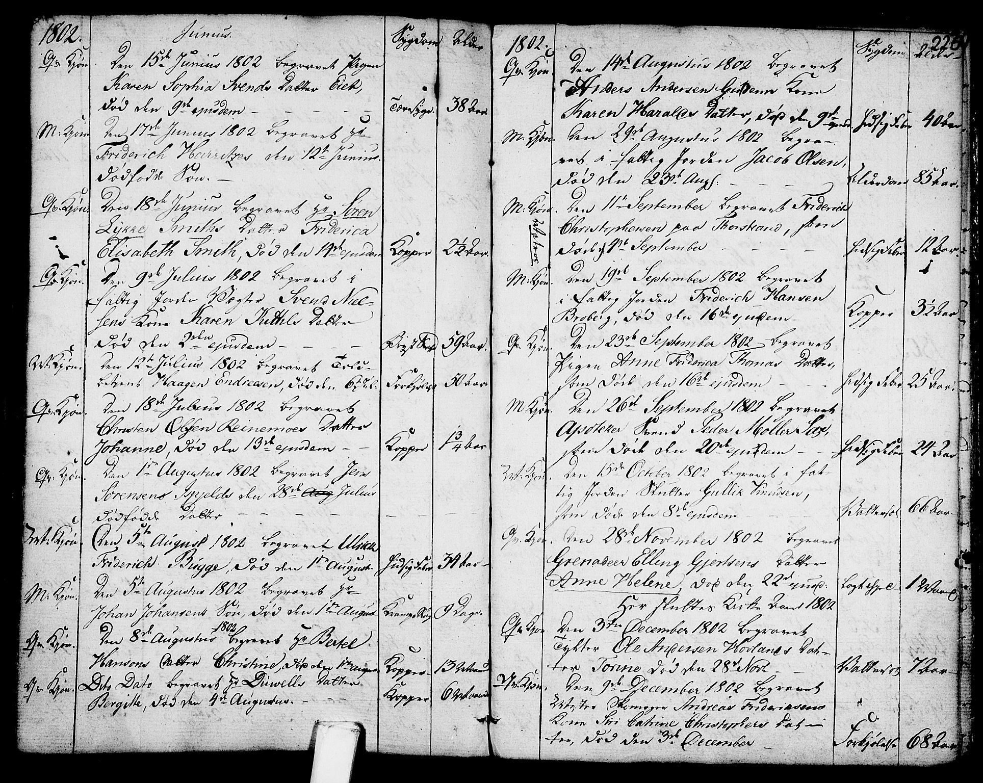 Larvik kirkebøker, SAKO/A-352/G/Ga/L0001: Parish register (copy) no. I 1, 1785-1807, p. 225