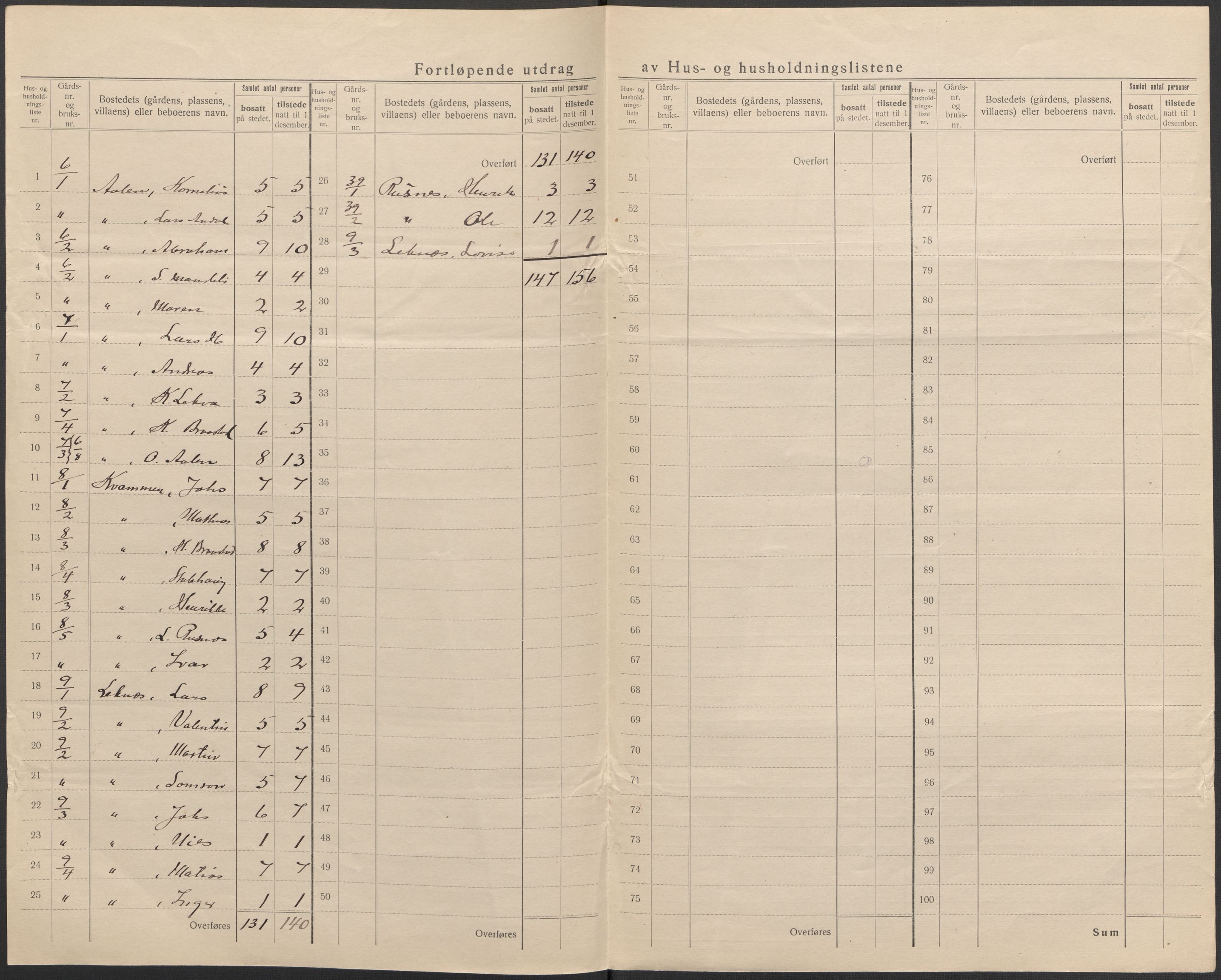 SAB, 1920 census for Vevring, 1920, p. 8