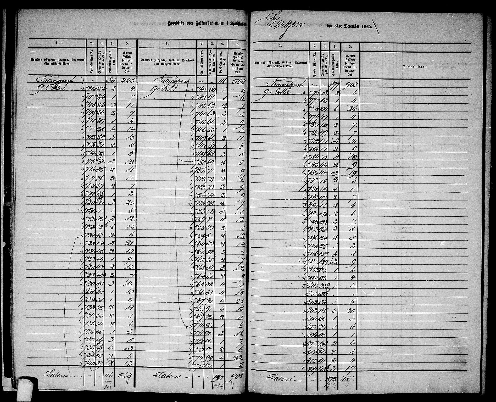 RA, 1865 census for Bergen, 1865, p. 17