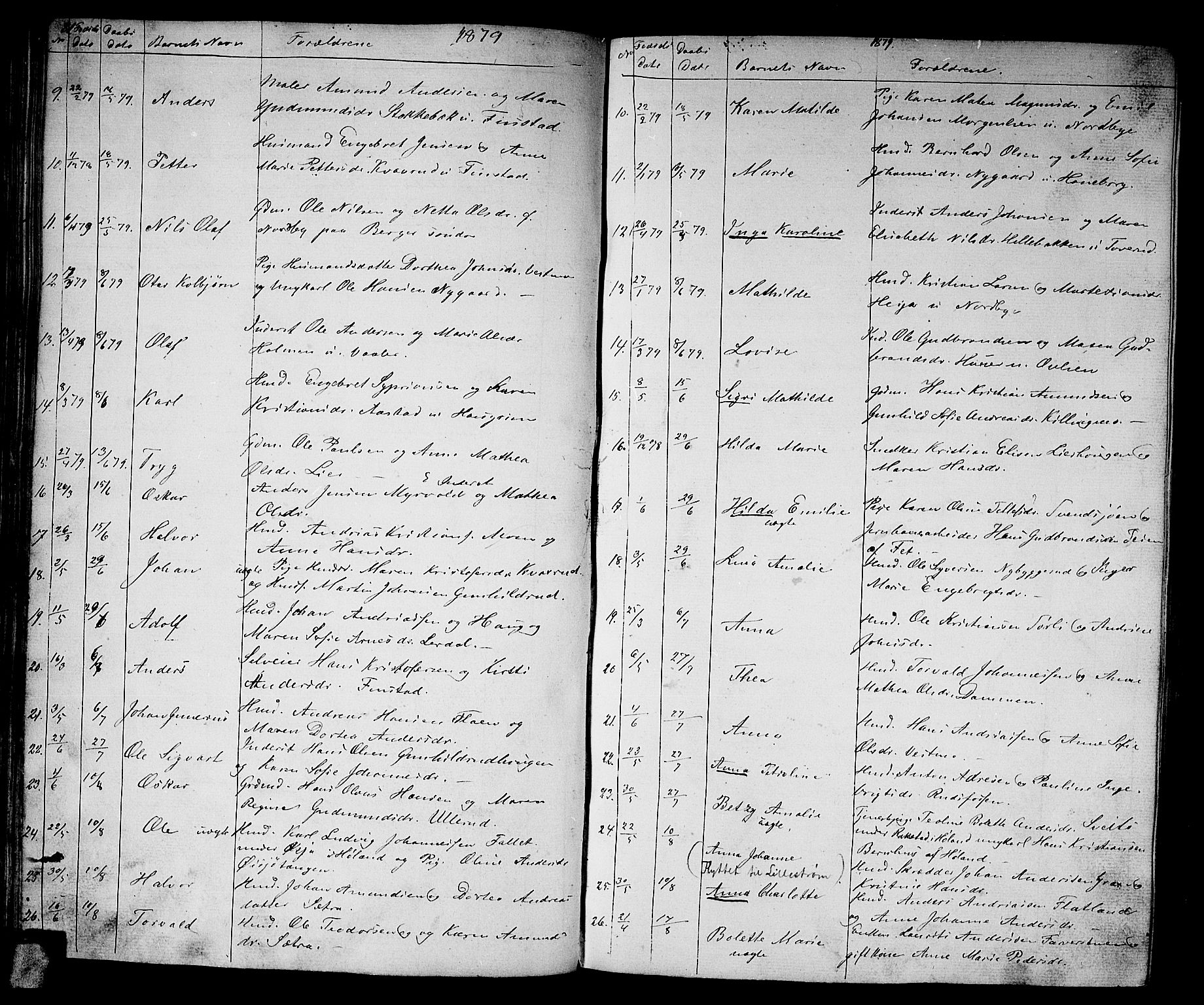 Aurskog prestekontor Kirkebøker, SAO/A-10304a/G/Ga/L0003: Parish register (copy) no. I 3, 1858-1883, p. 81