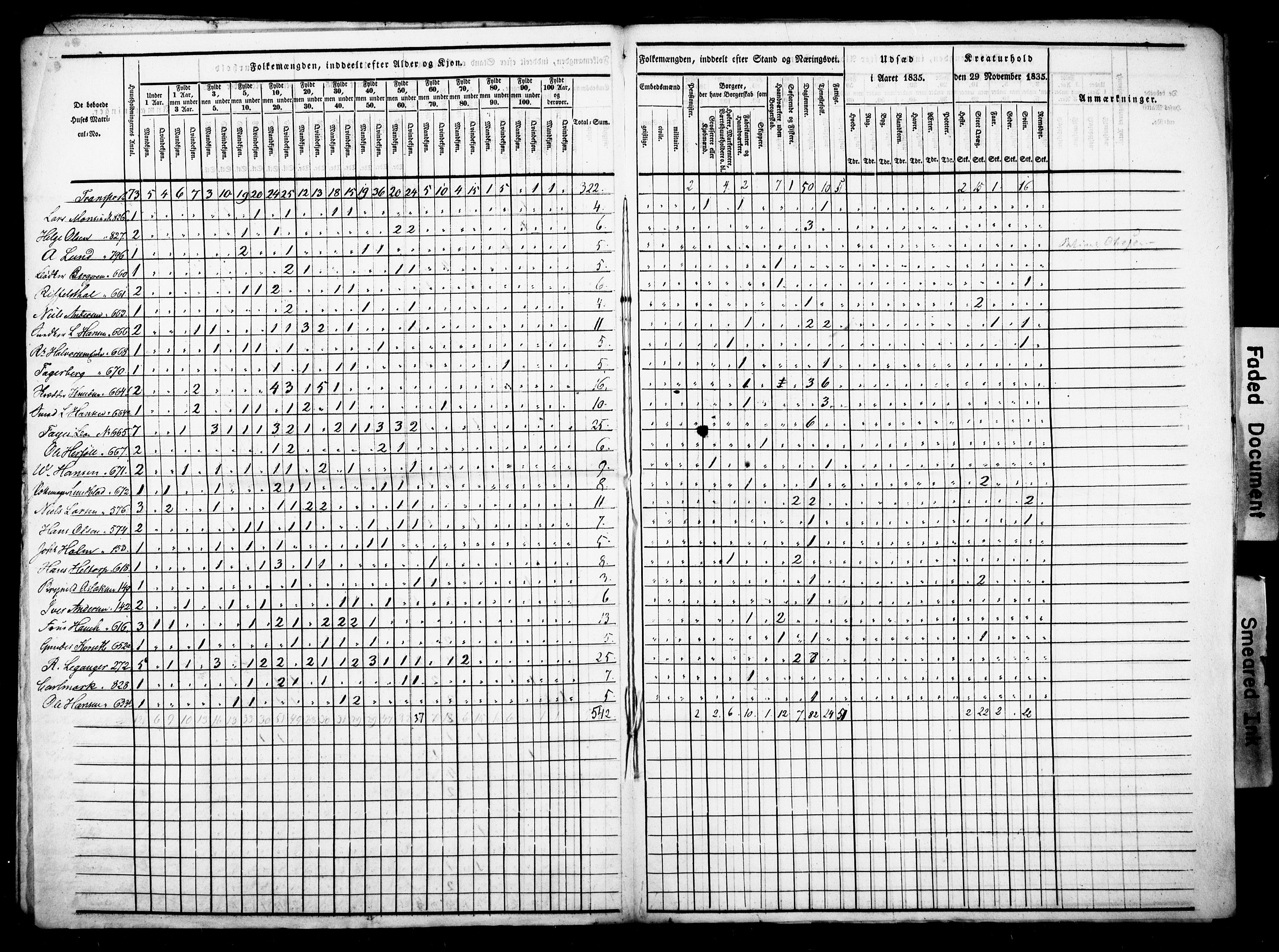 , Census 1835 for Fredrikshald, 1835, p. 9