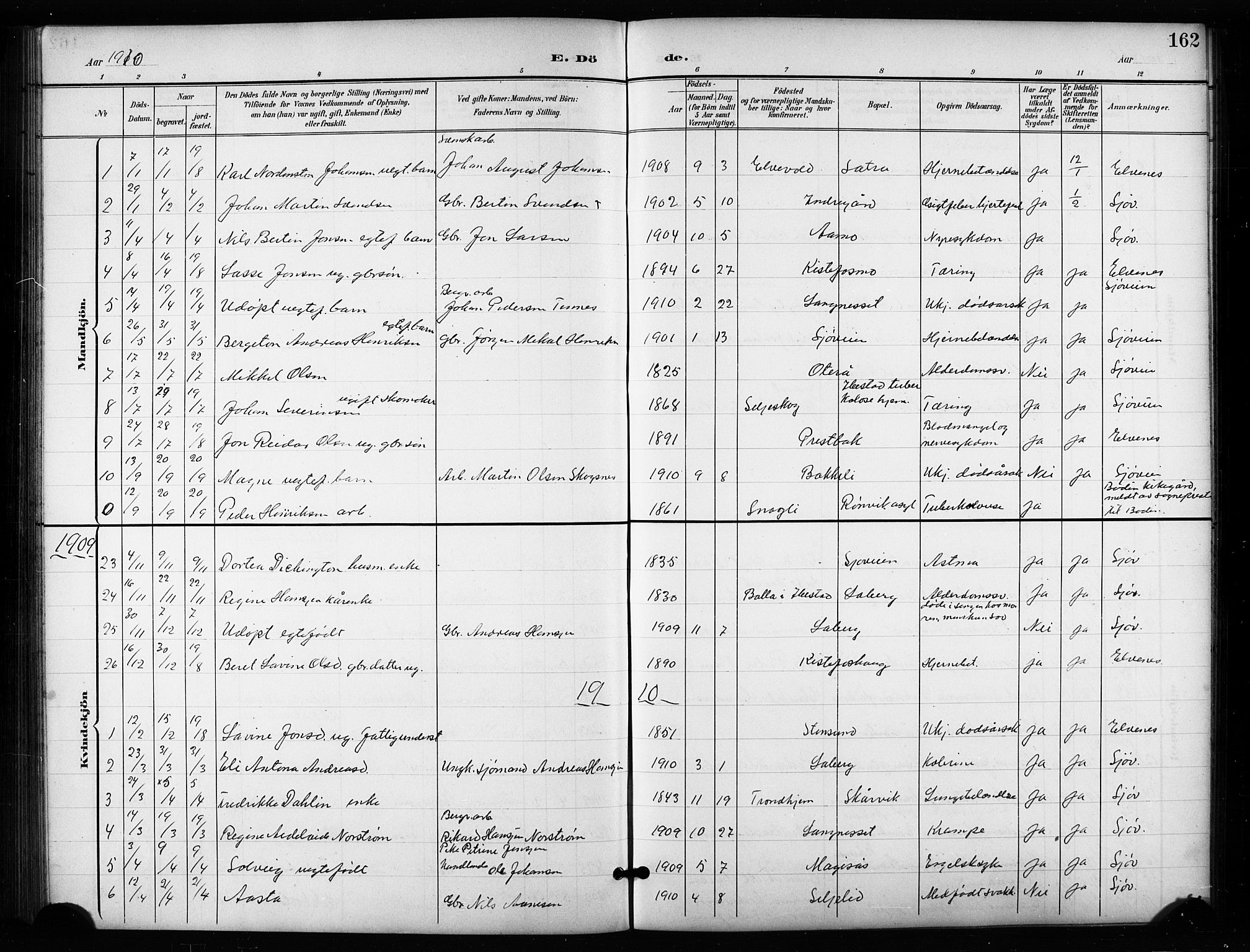 Salangen sokneprestembete, SATØ/S-1324/H/Ha/L0004klokker: Parish register (copy) no. 4, 1900-1924, p. 162