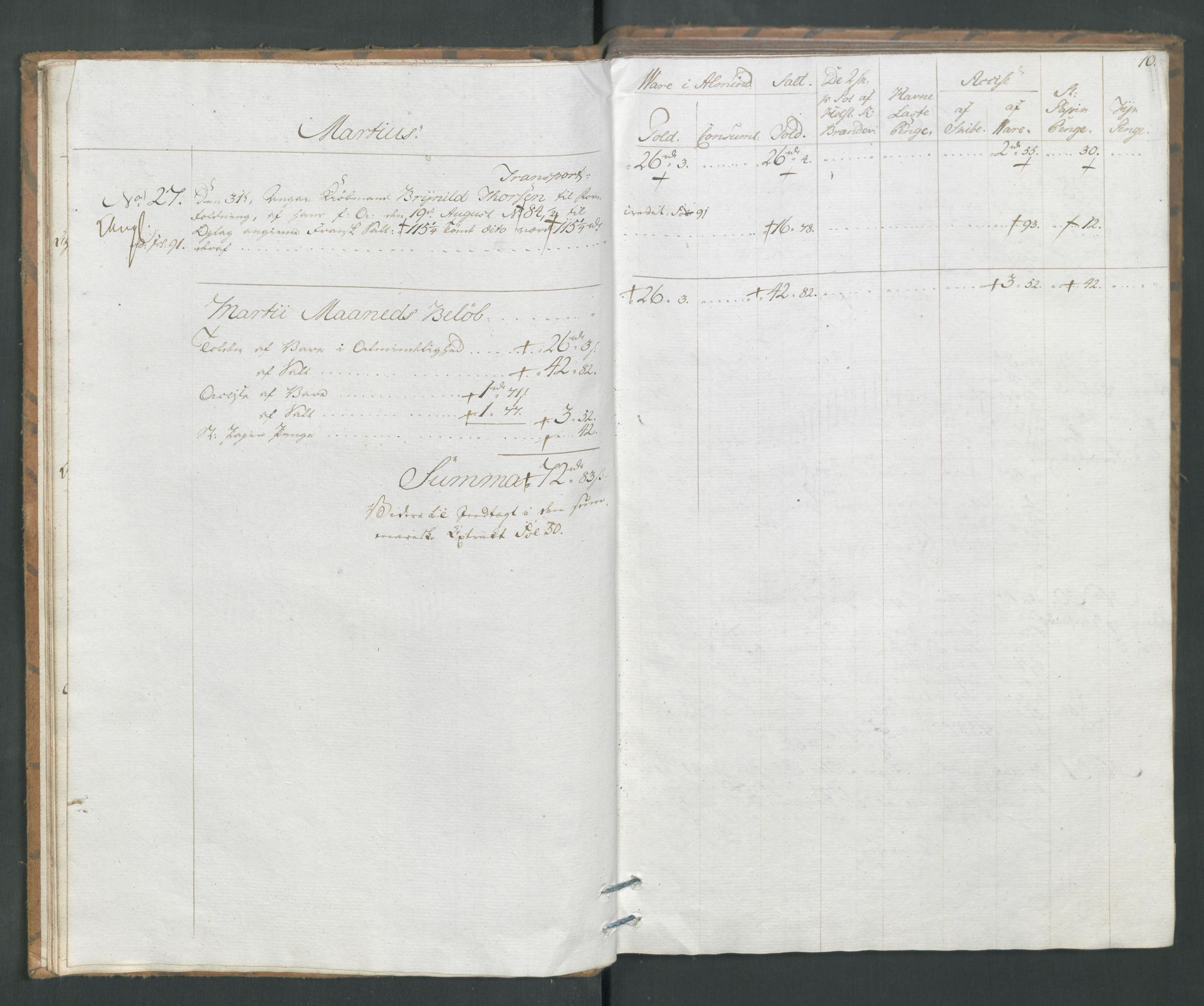 Generaltollkammeret, tollregnskaper, RA/EA-5490/R19/L0054/0001: Tollregnskaper Flekkefjord / Tollbok, 1794, p. 9b-10a